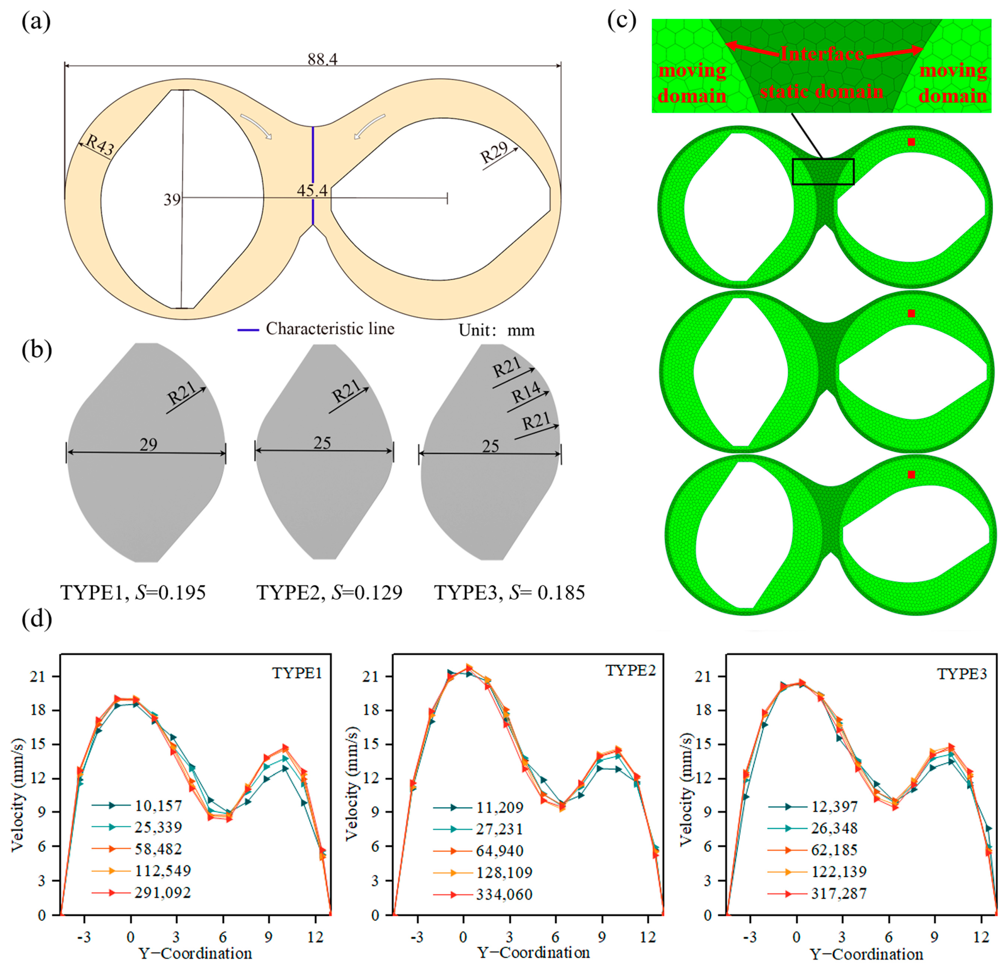 Processes 12 02840 g002