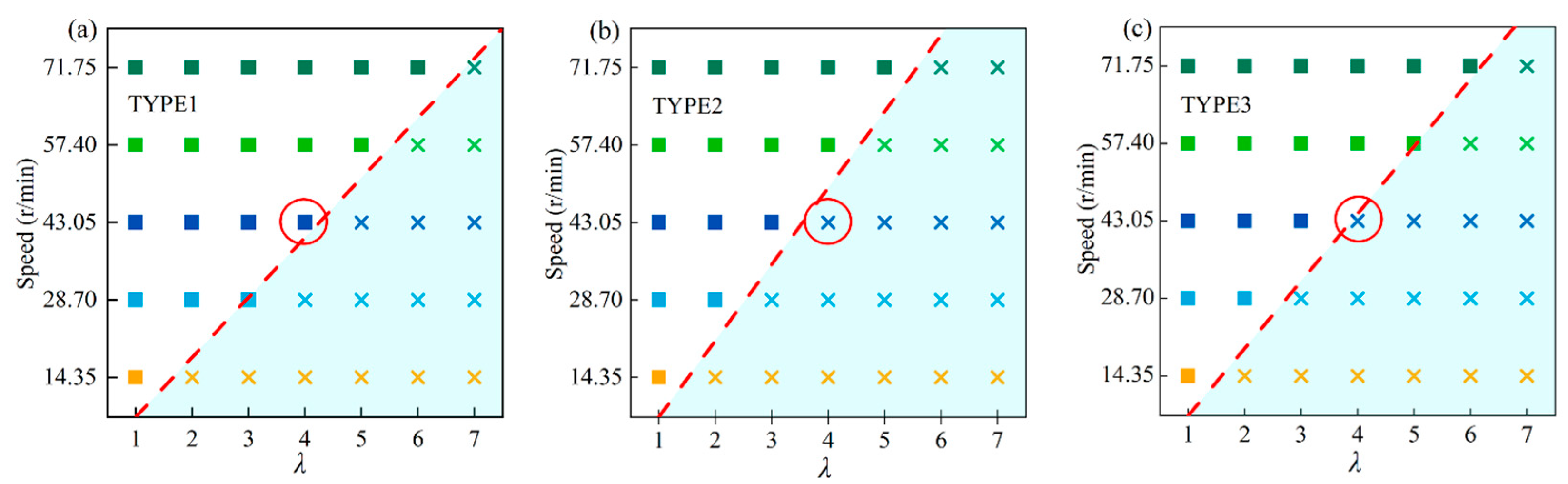 Processes 12 02840 g009