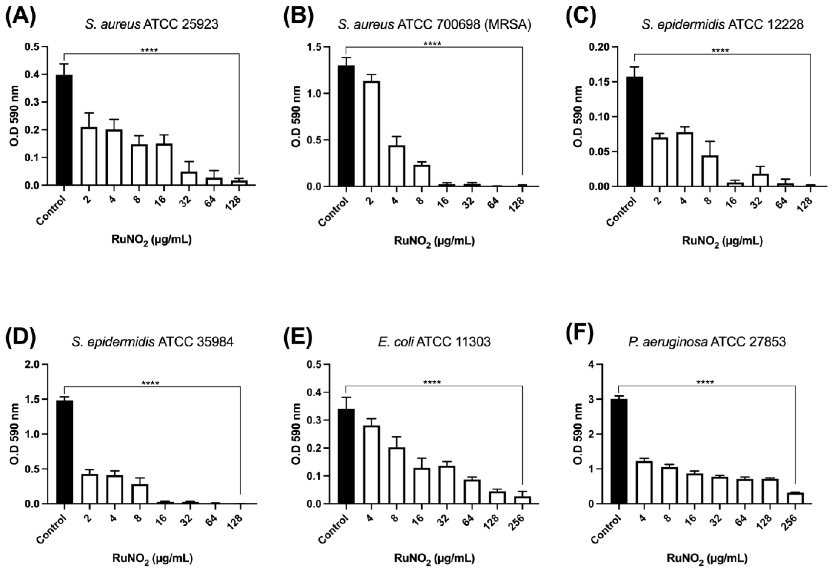 Processes 12 02841 g007