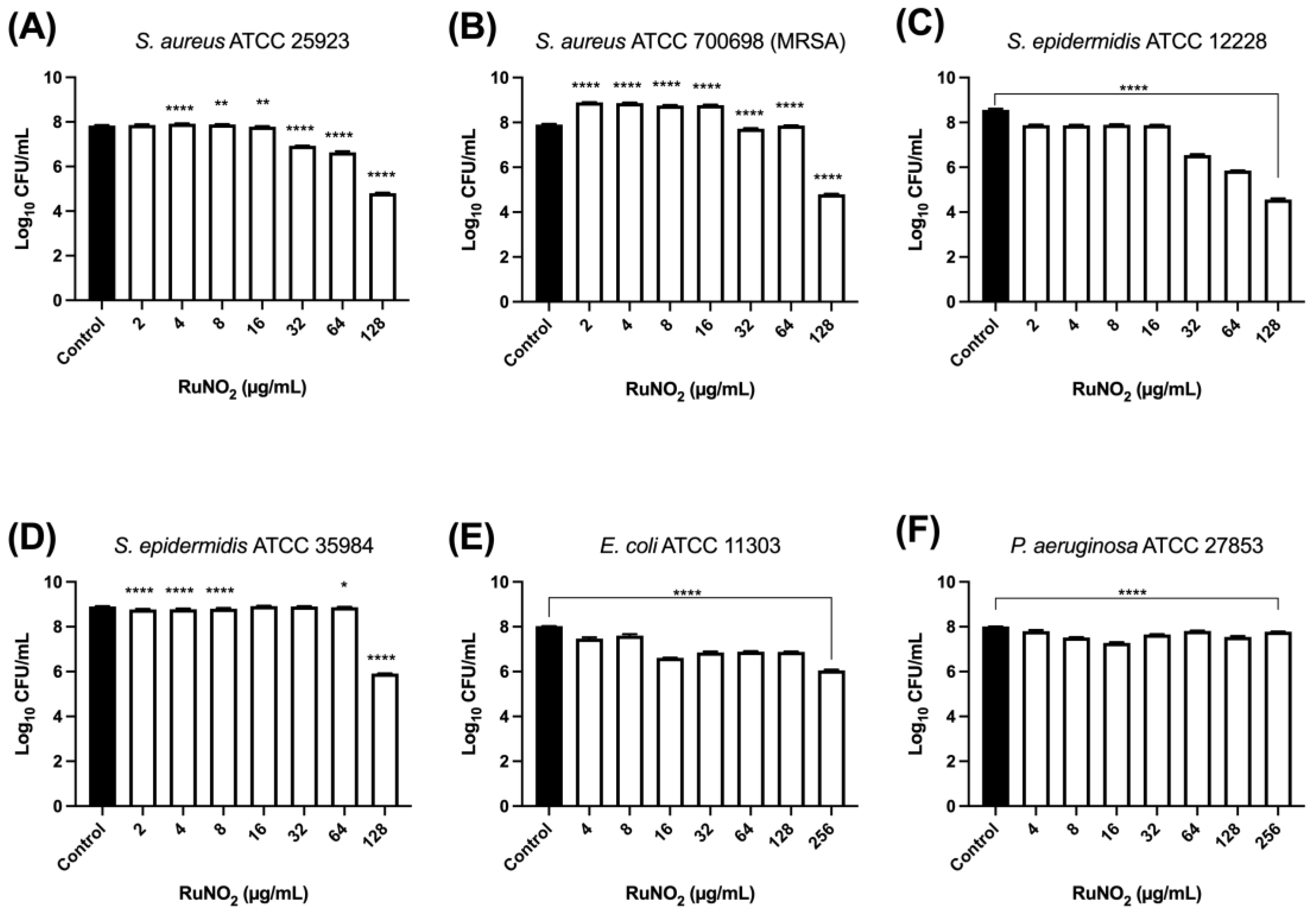 Processes 12 02841 g010