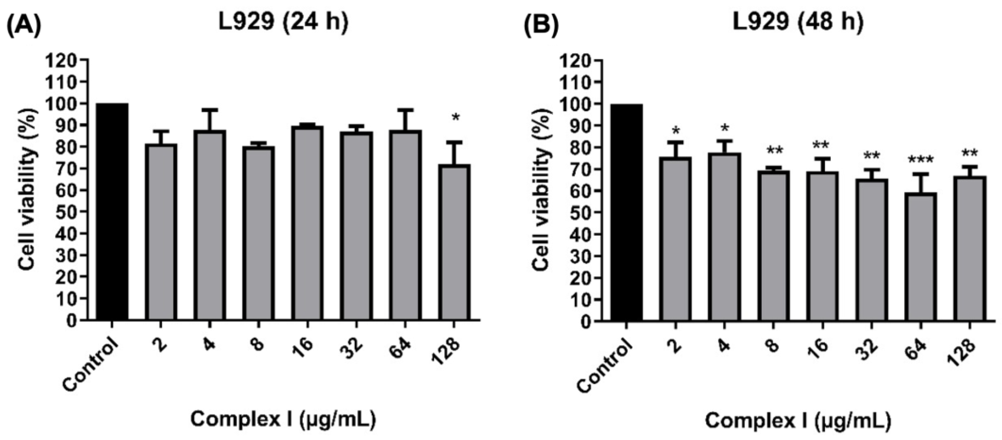 Processes 12 02841 g014