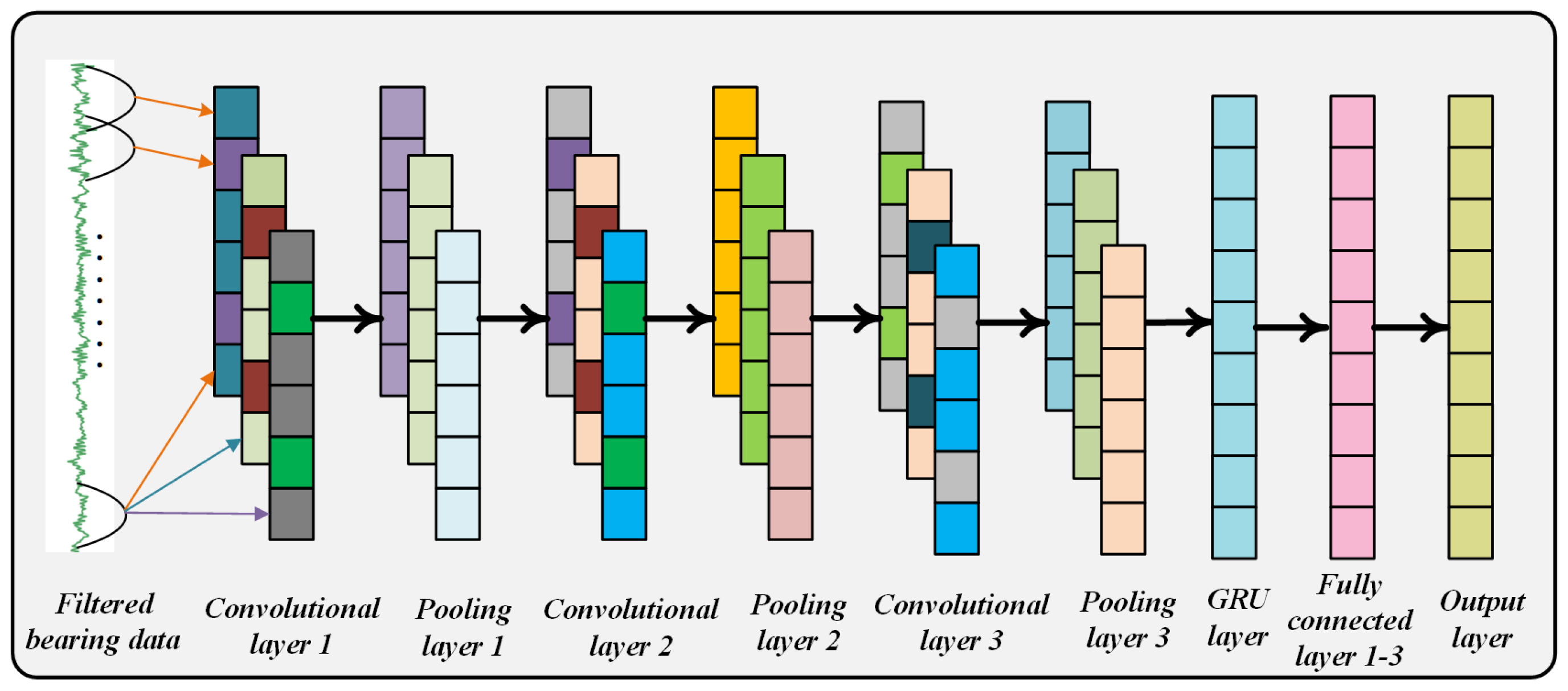 Processes 12 02845 g007