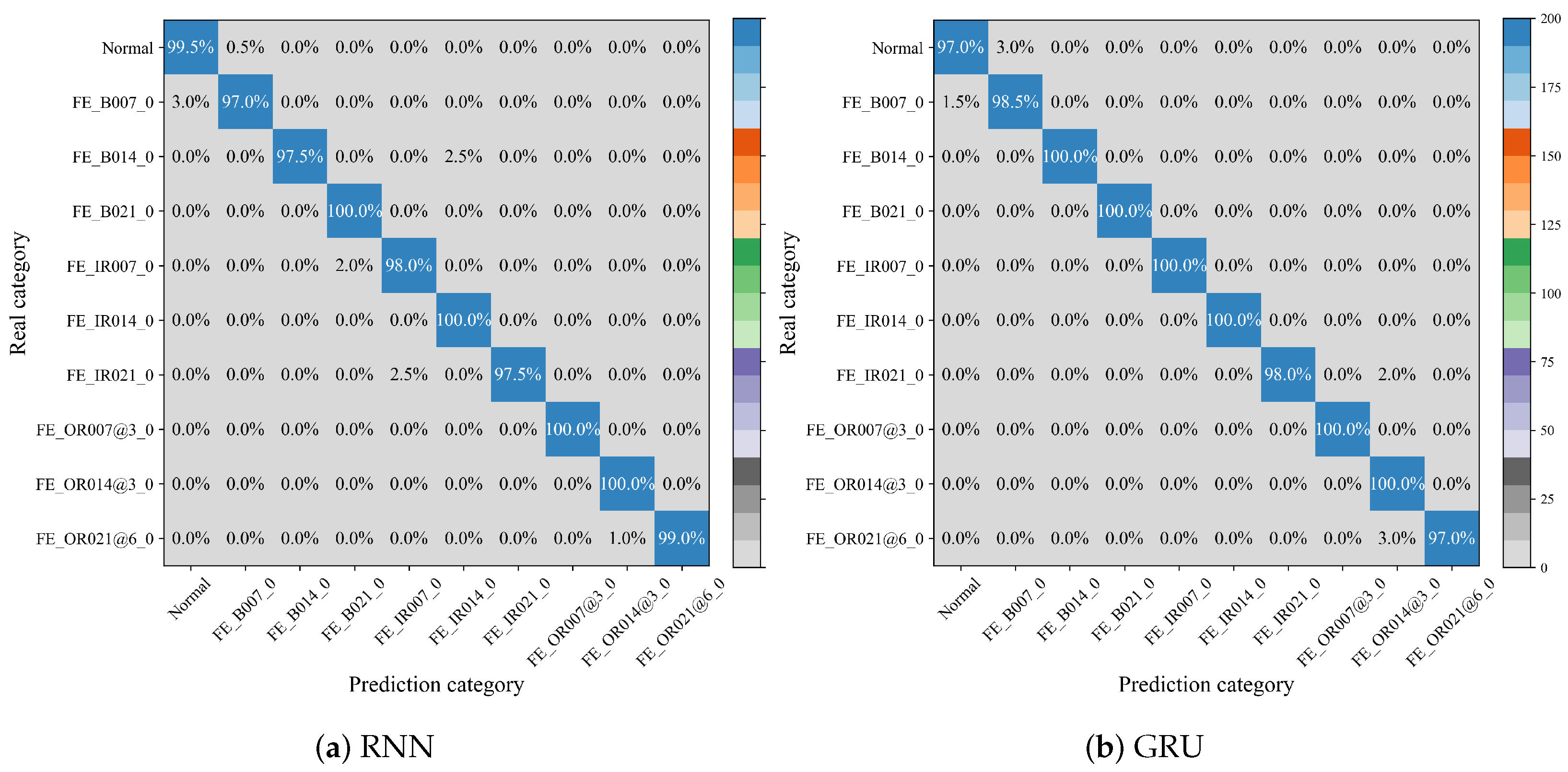 Processes 12 02845 g009a