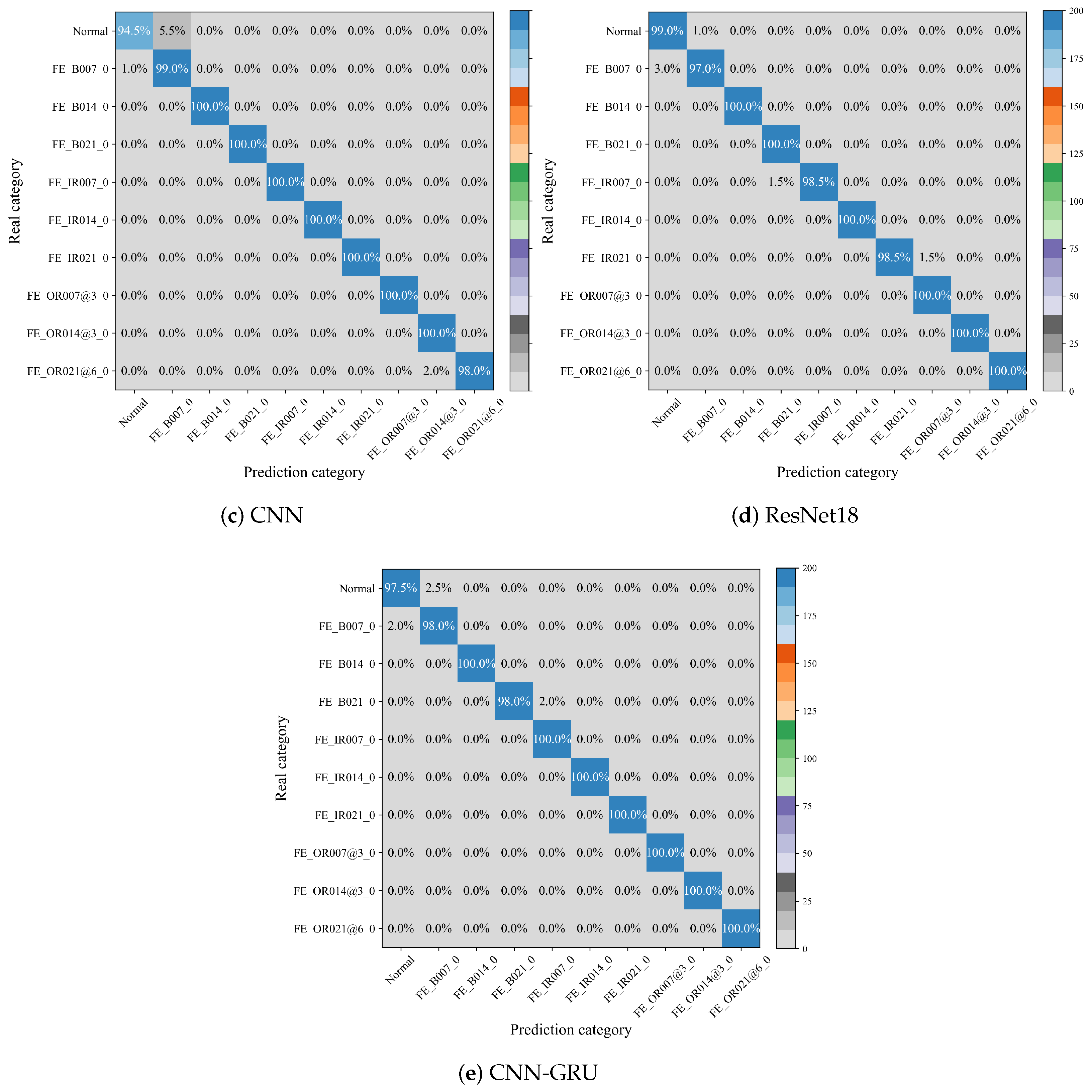 Processes 12 02845 g009b