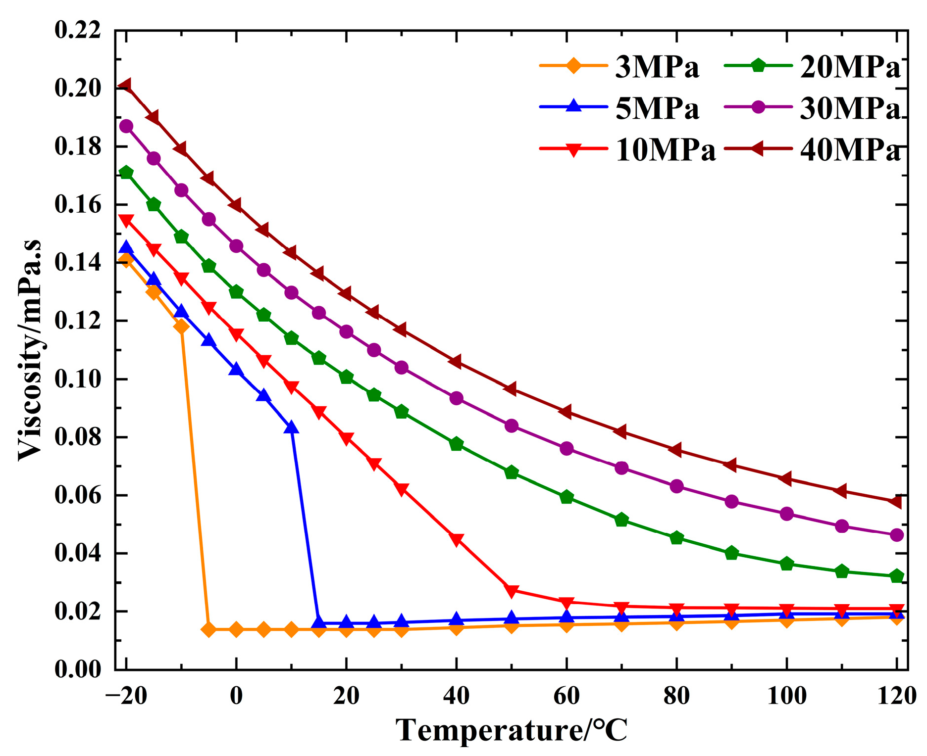 Establishment of a Temperature–Pressure Coupling Model for a Tubular ...