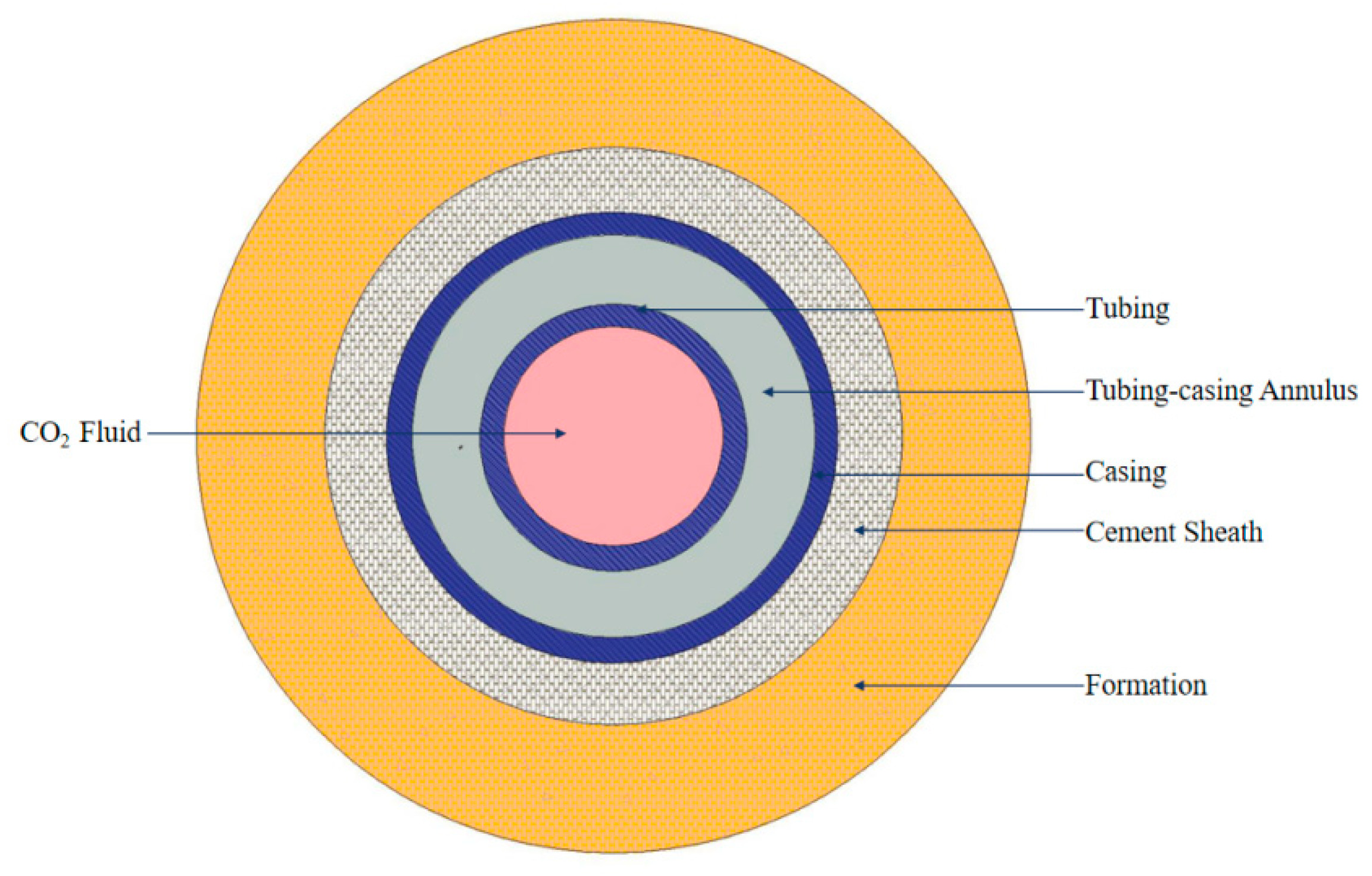 Establishment of a Temperature–Pressure Coupling Model for a Tubular ...
