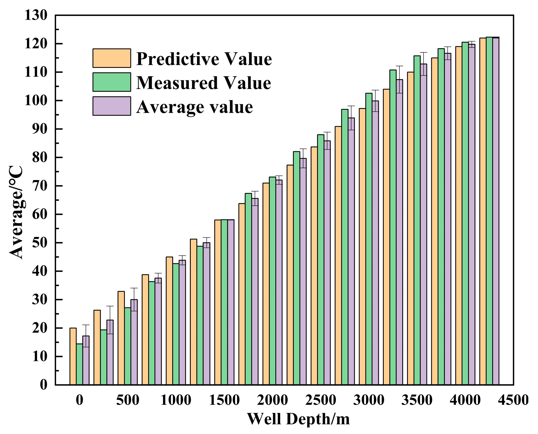 Establishment of a Temperature–Pressure Coupling Model for a Tubular ...