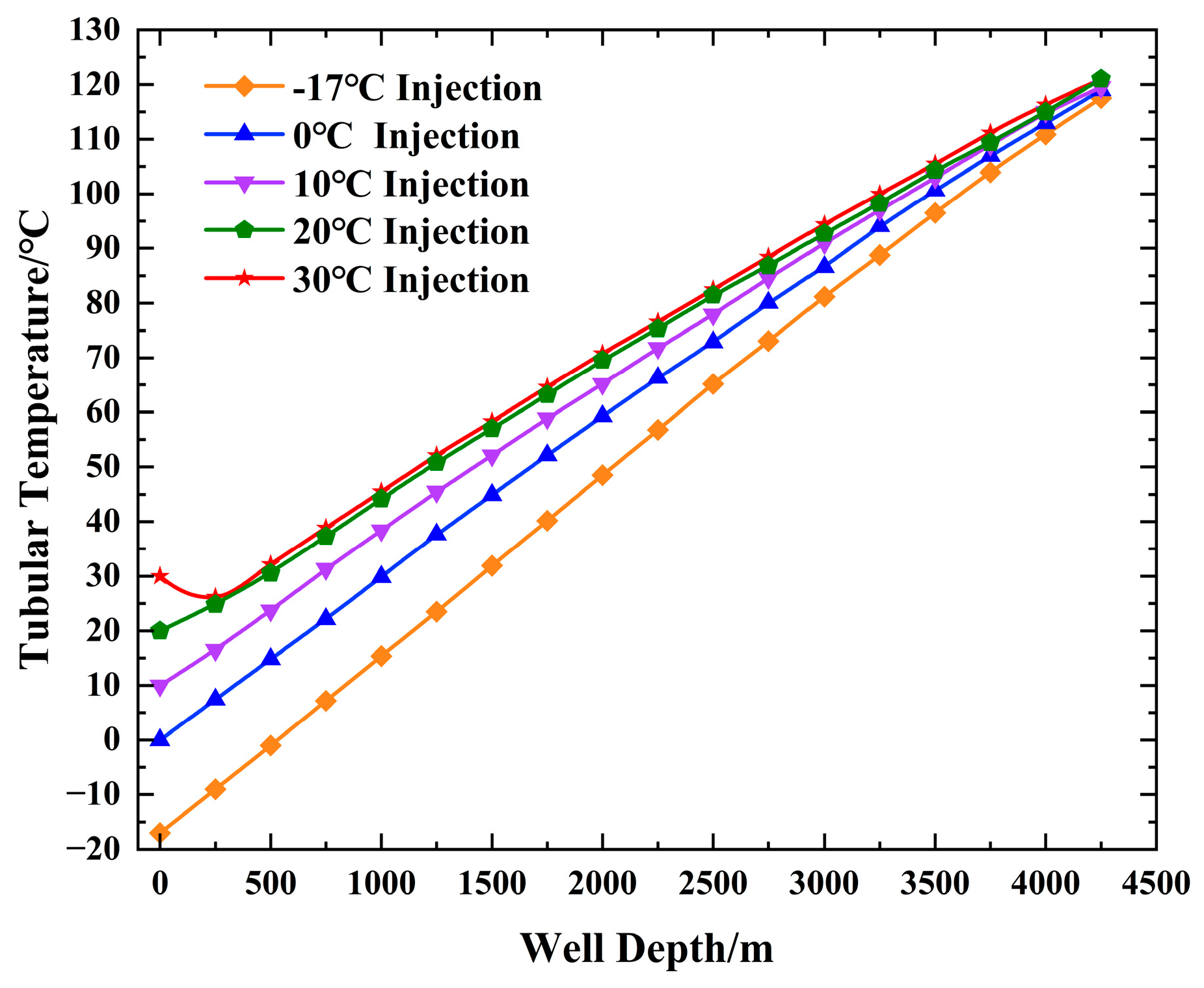 Establishment of a Temperature–Pressure Coupling Model for a Tubular ...