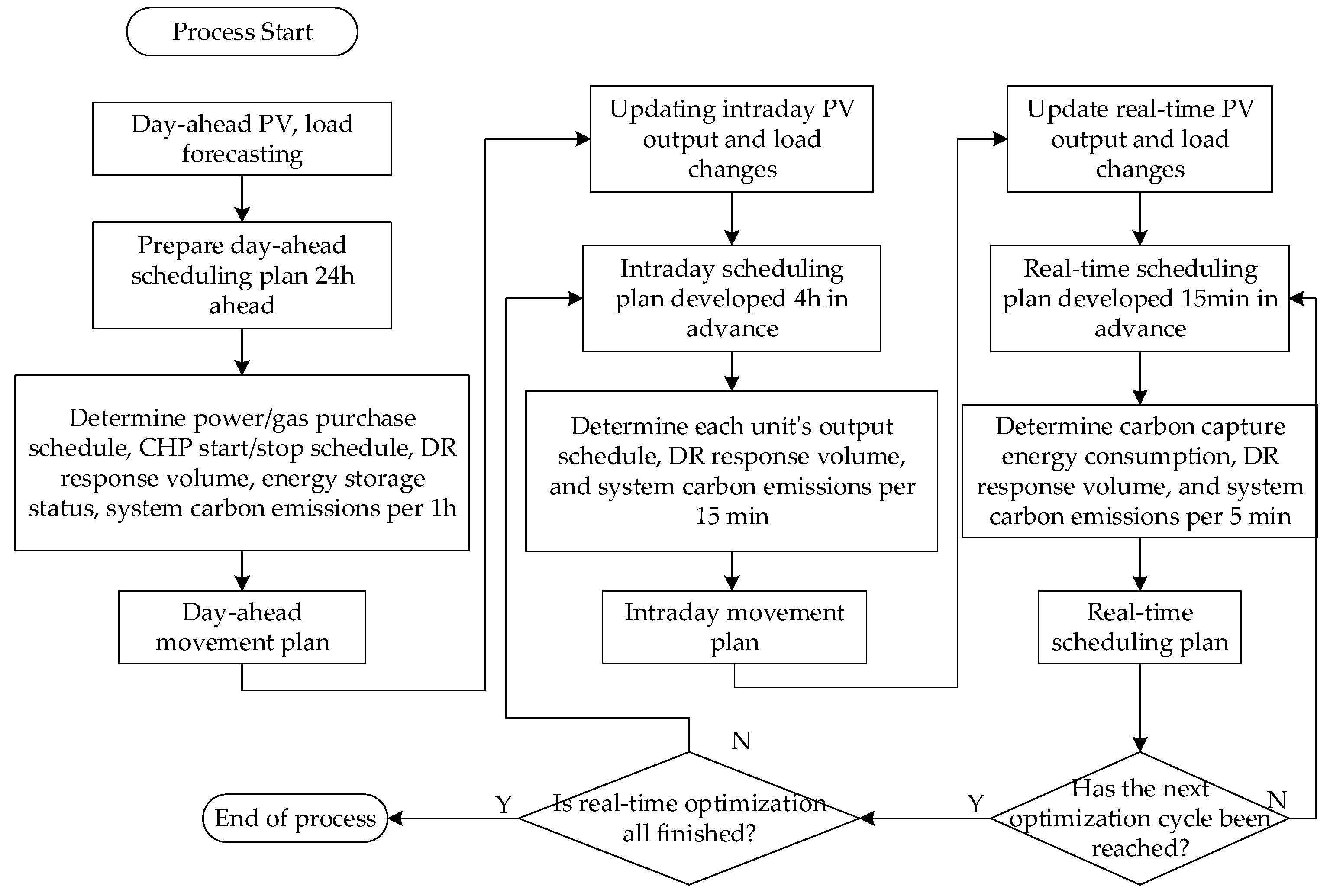 Processes 12 02850 g003