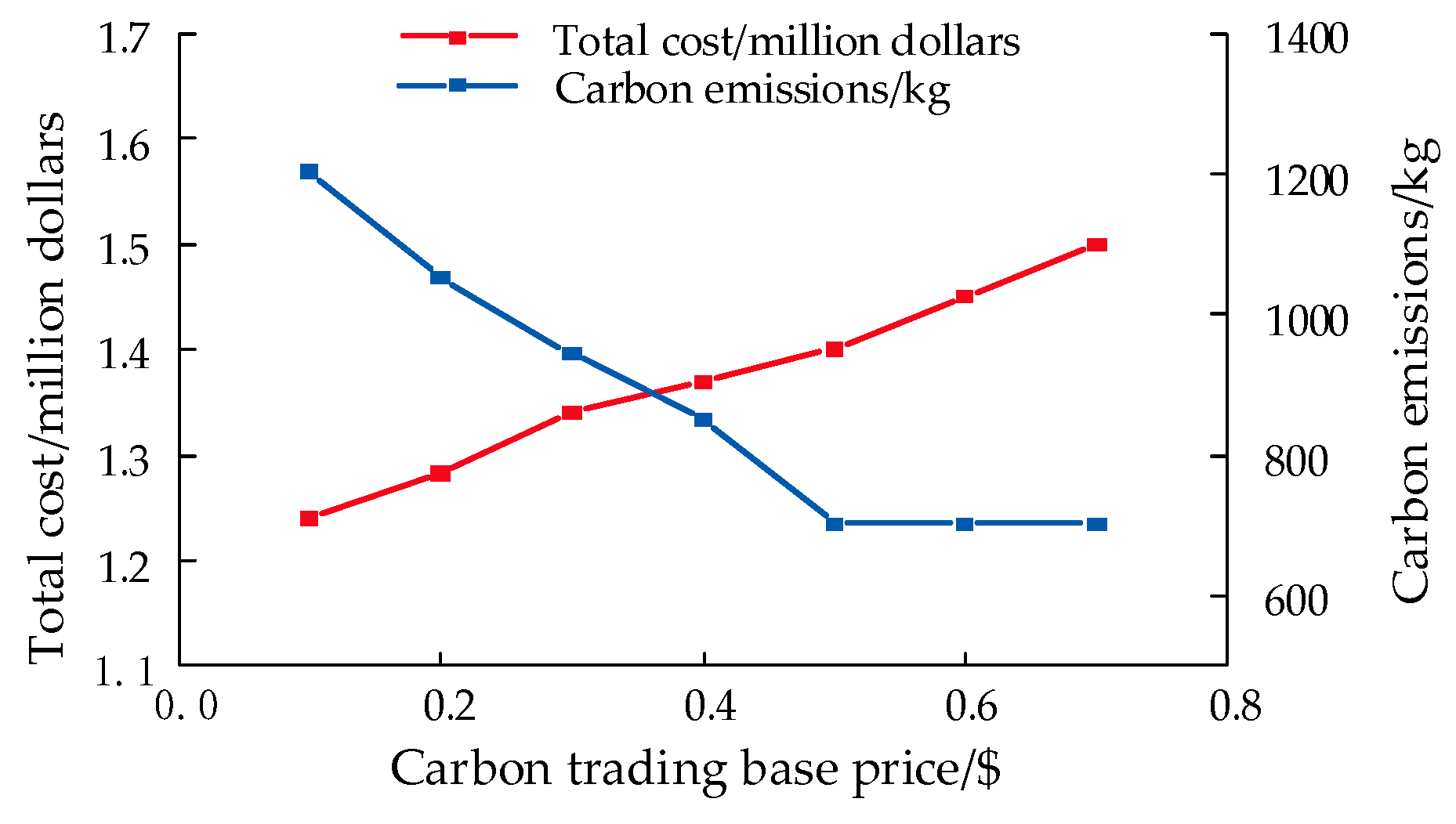 Processes 12 02850 g005