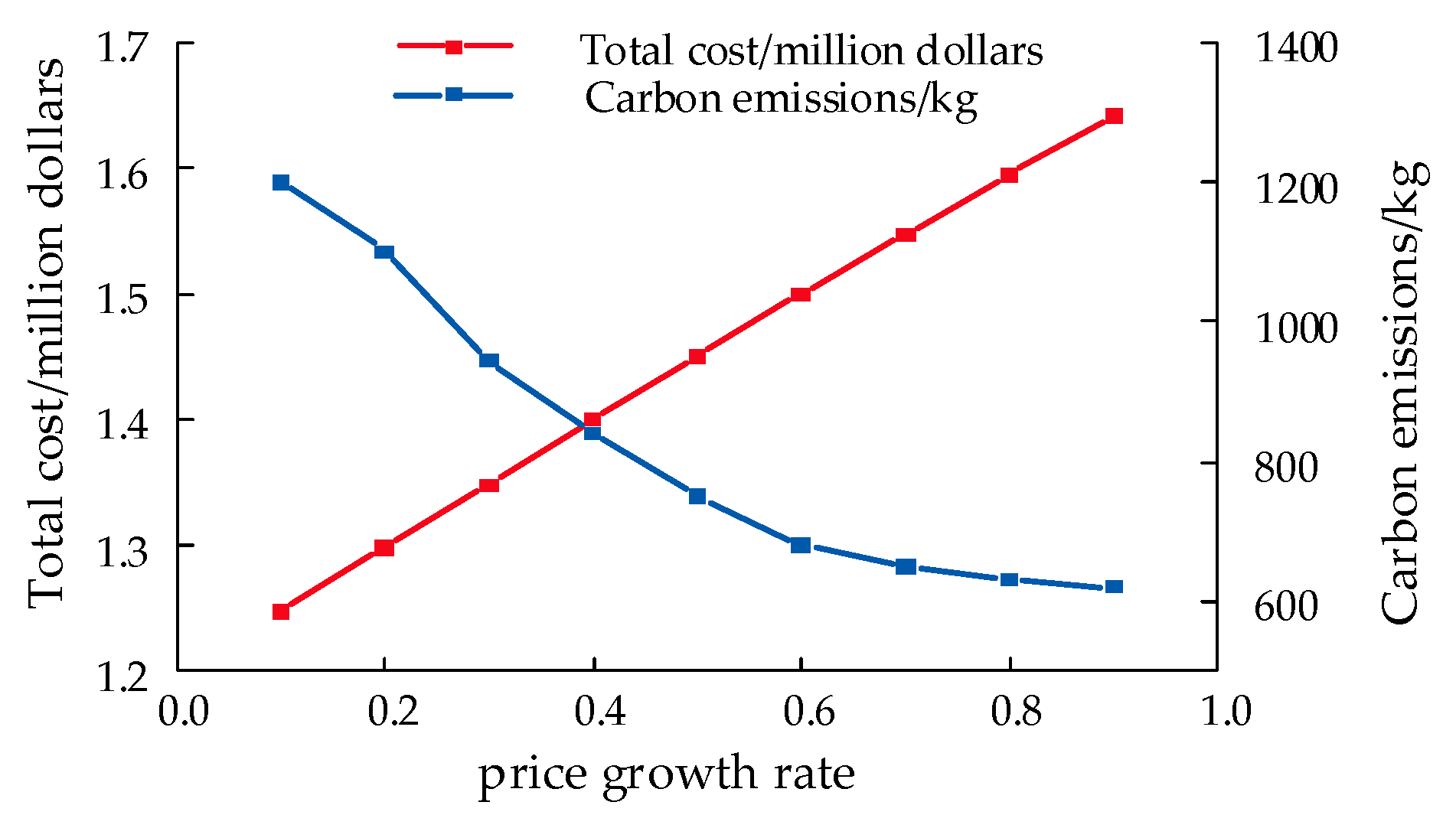 Processes 12 02850 g007
