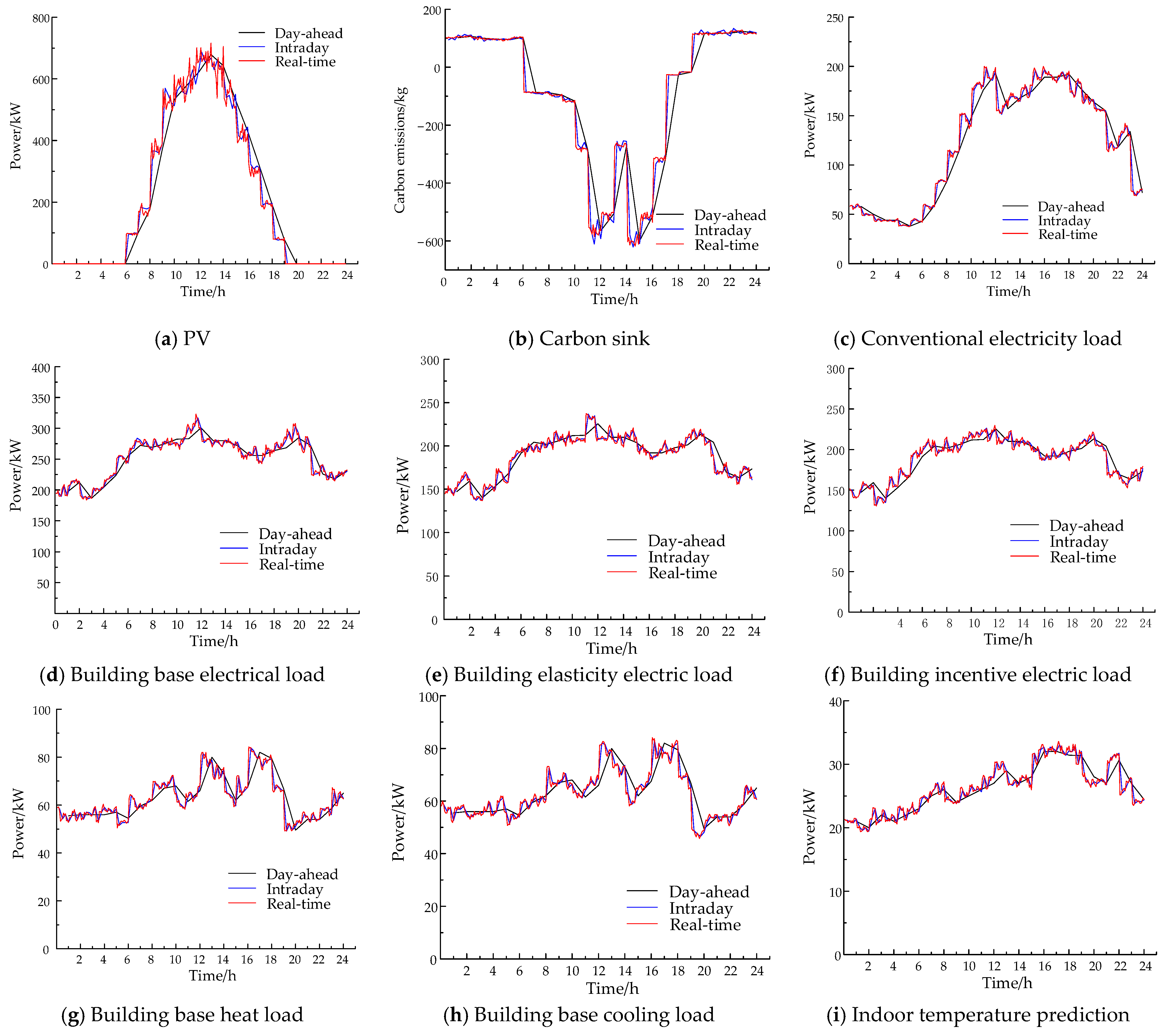 Processes 12 02850 g0a1