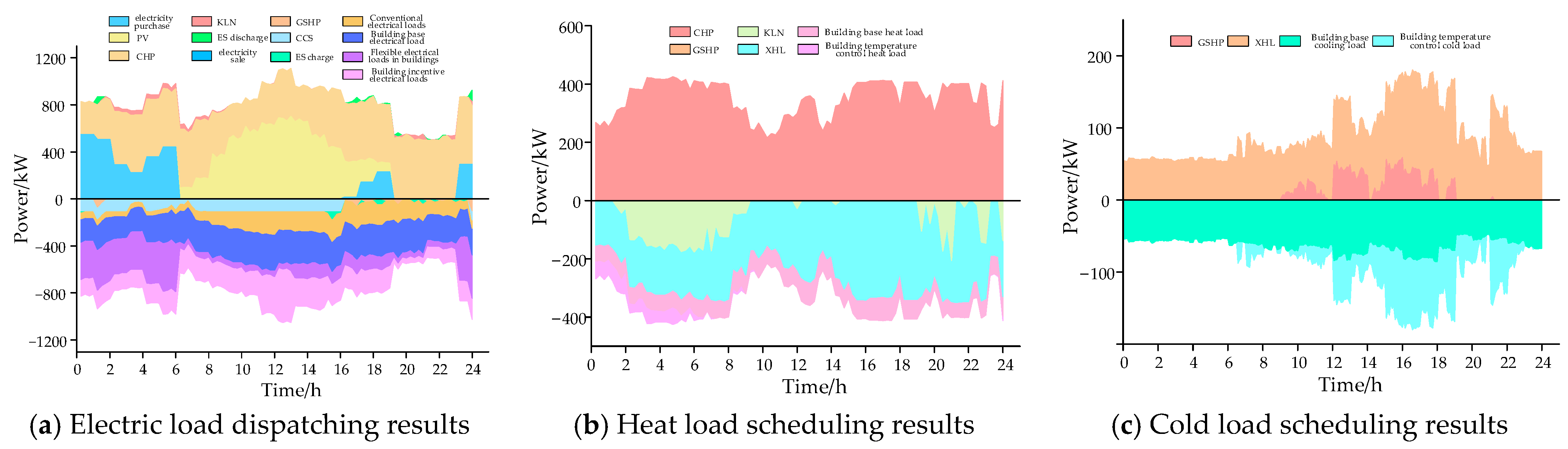 Processes 12 02850 g0a3