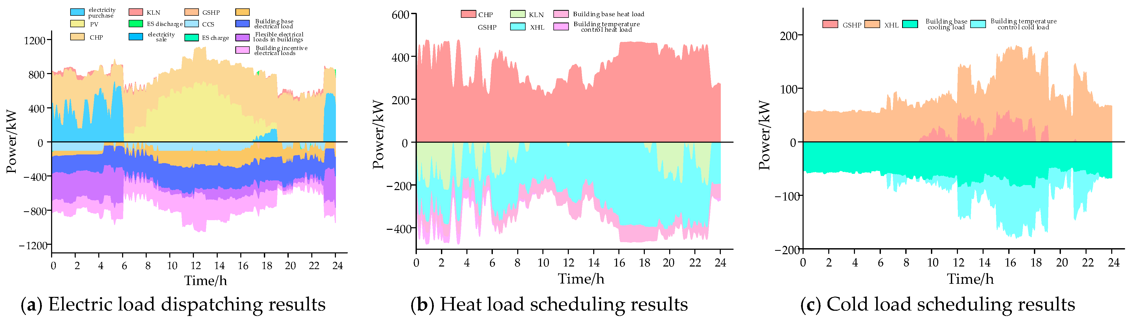 Processes 12 02850 g0a4
