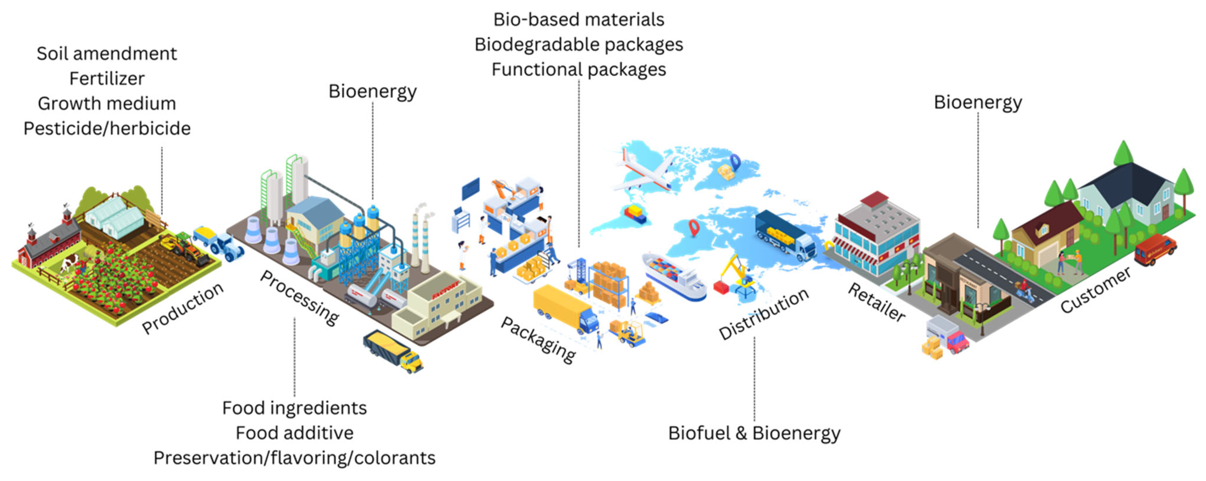 Processes 12 02851 g003