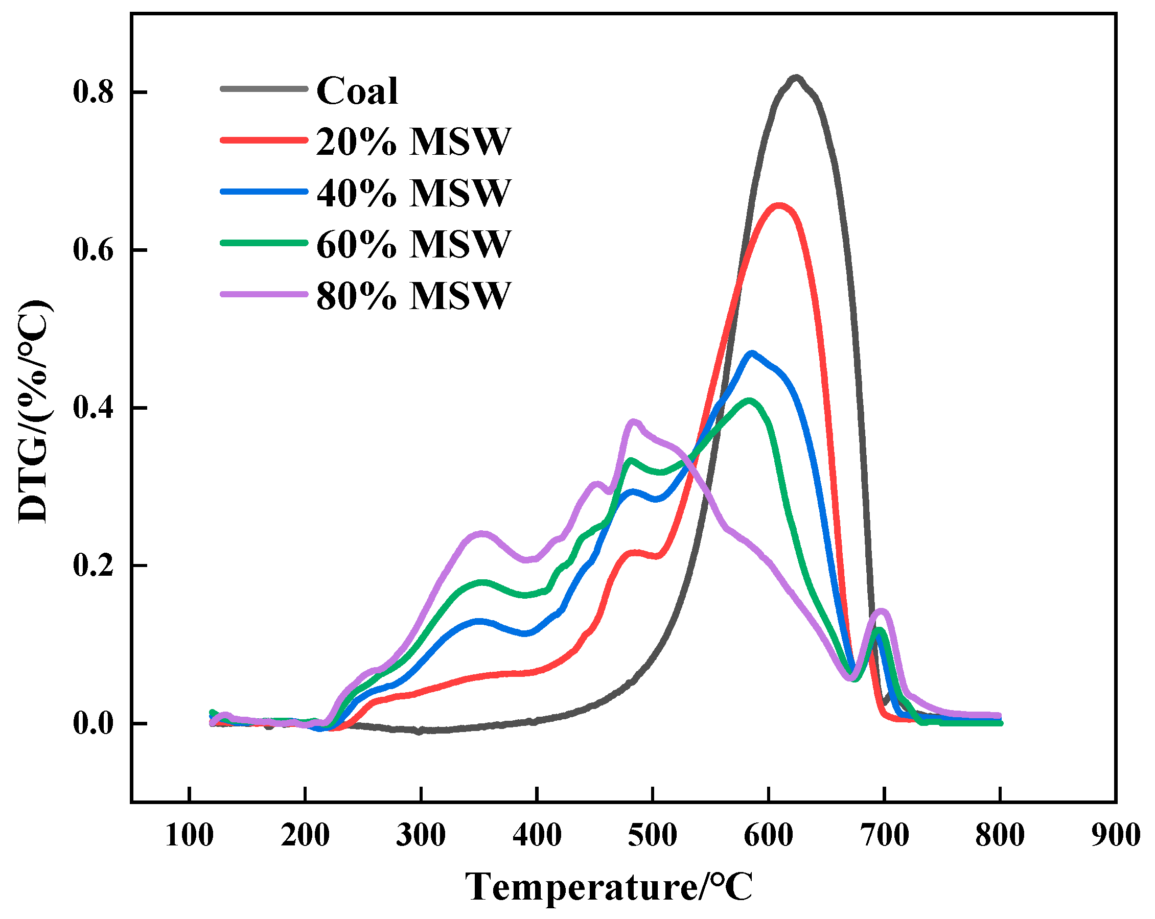 Processes 12 02853 g005