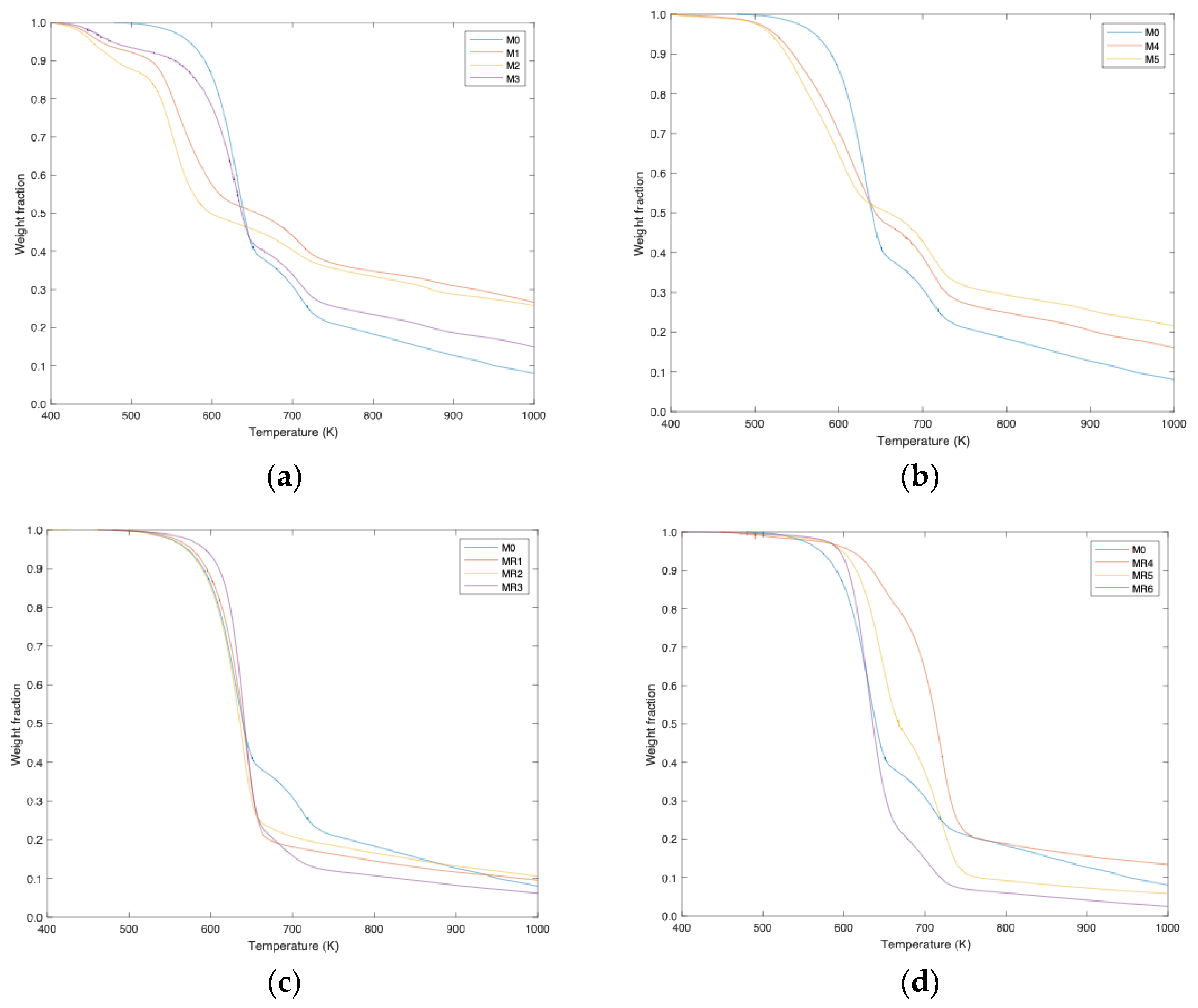 Processes 12 02854 g001
