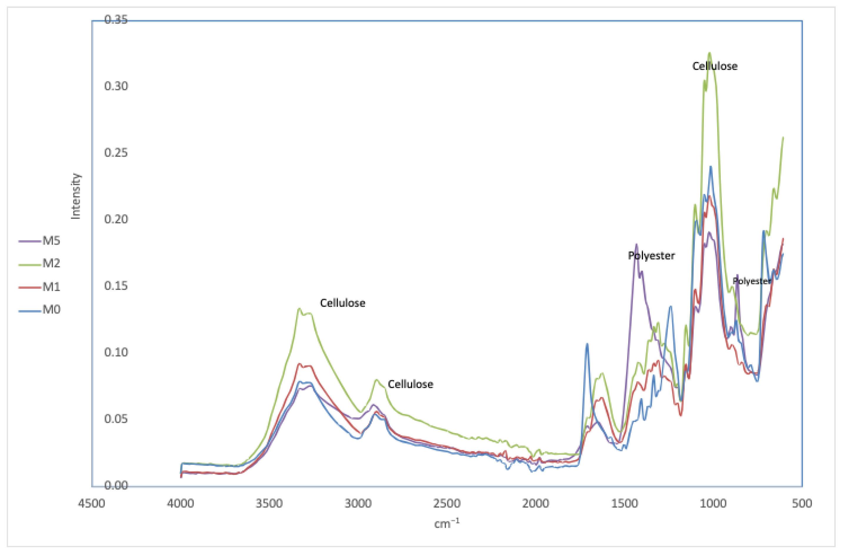 Processes 12 02854 g004