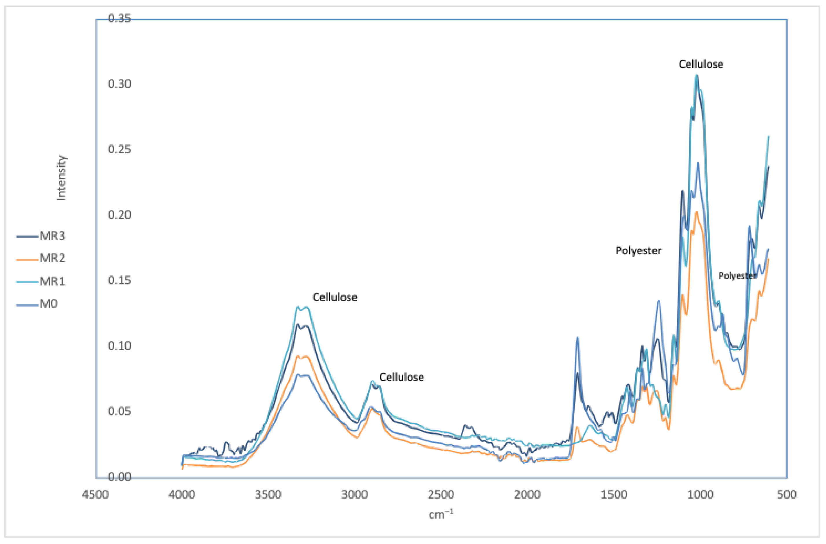 Processes 12 02854 g005