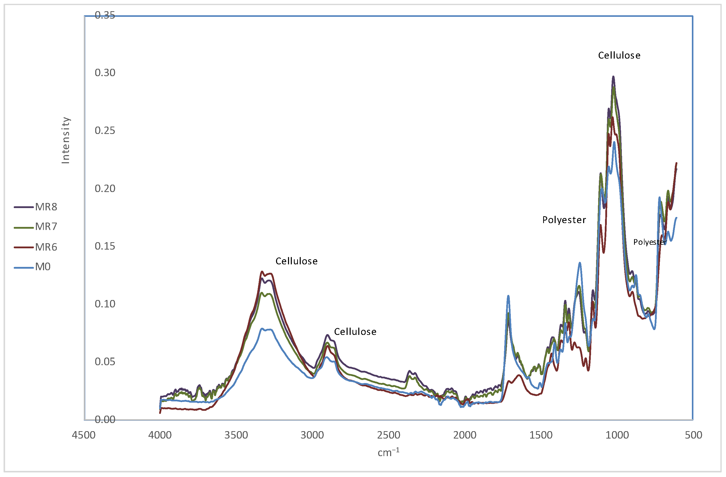 Processes 12 02854 g006