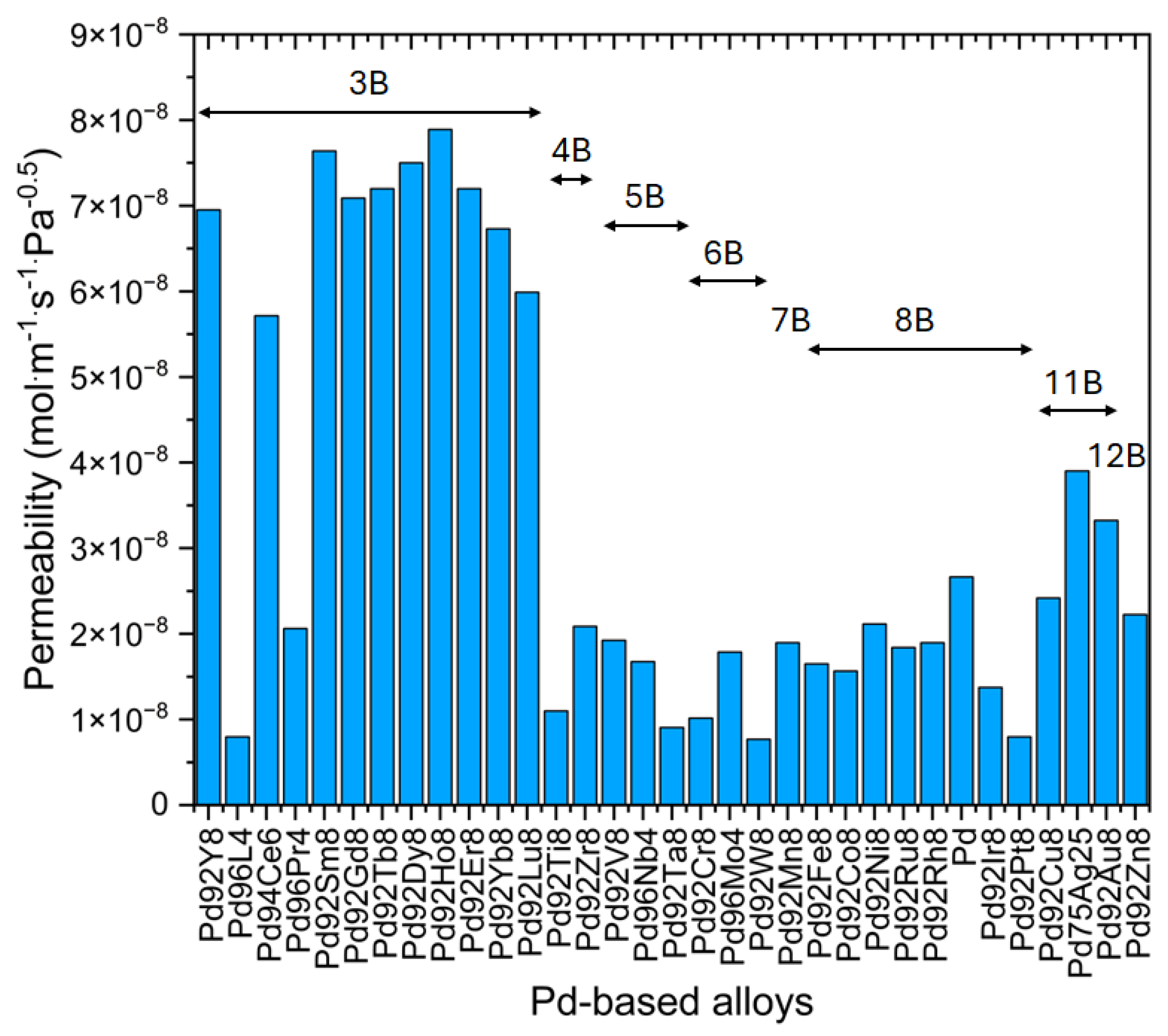 Processes 12 02855 g004
