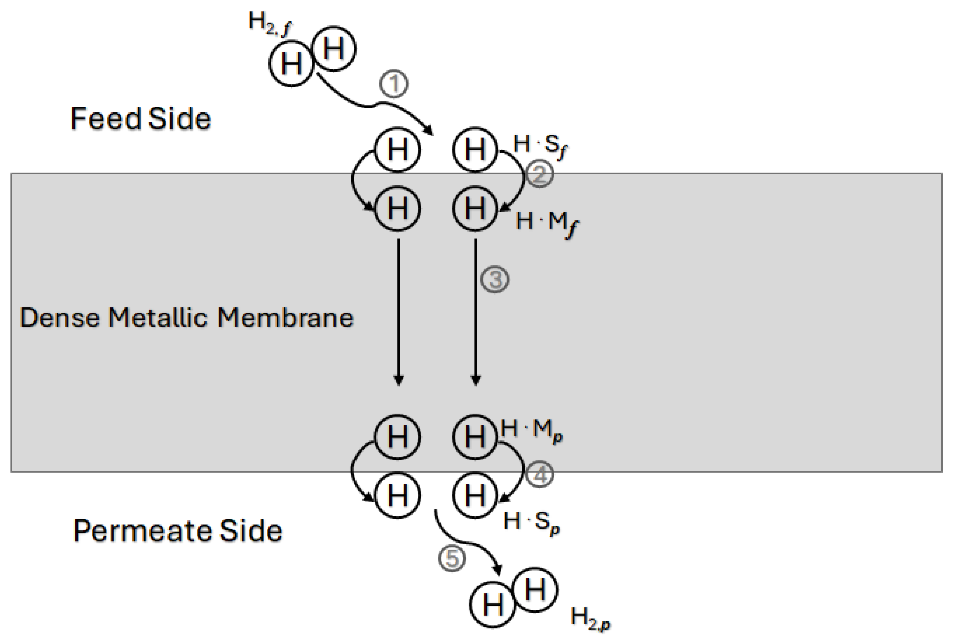 Processes 12 02855 g006