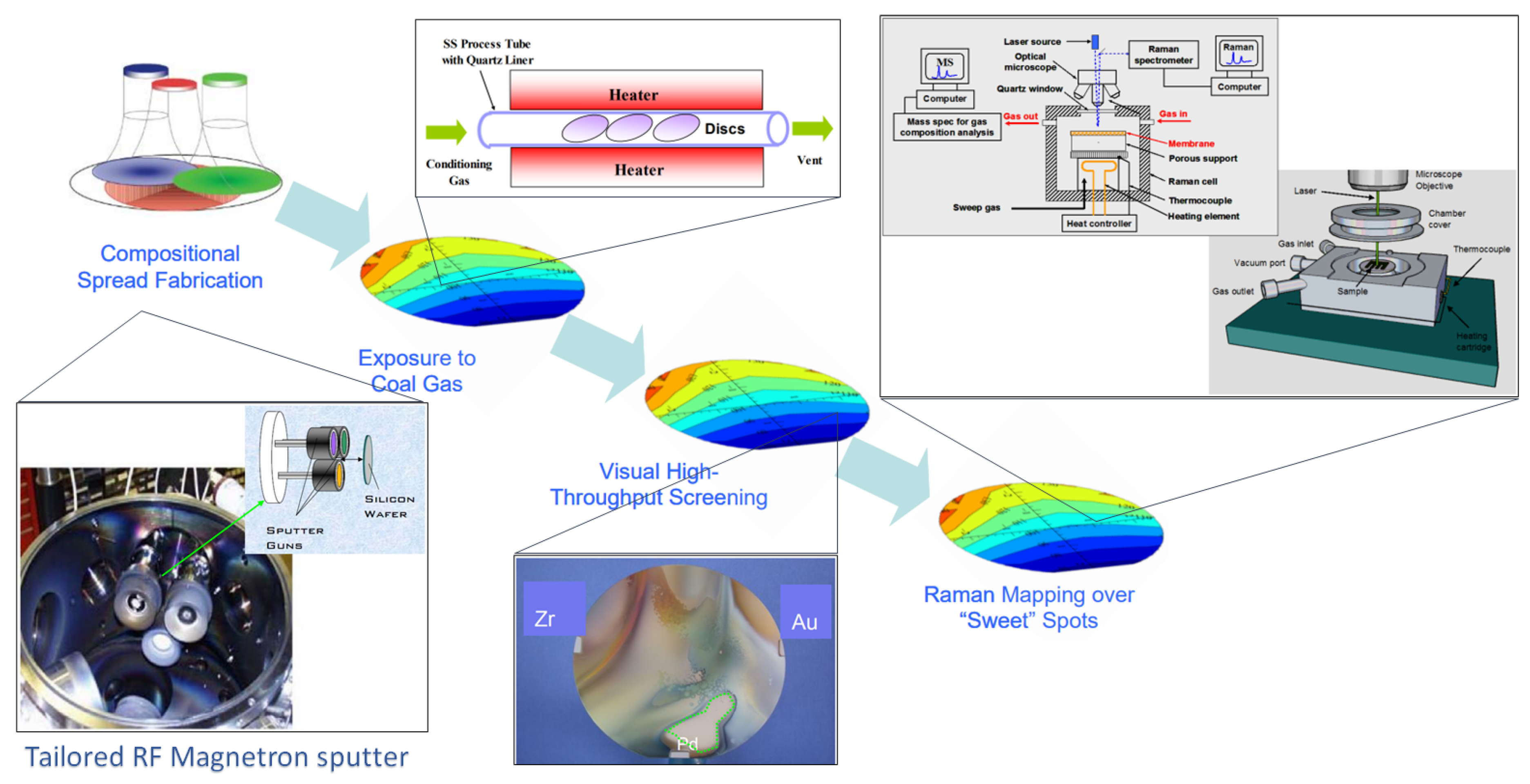 Processes 12 02855 g008