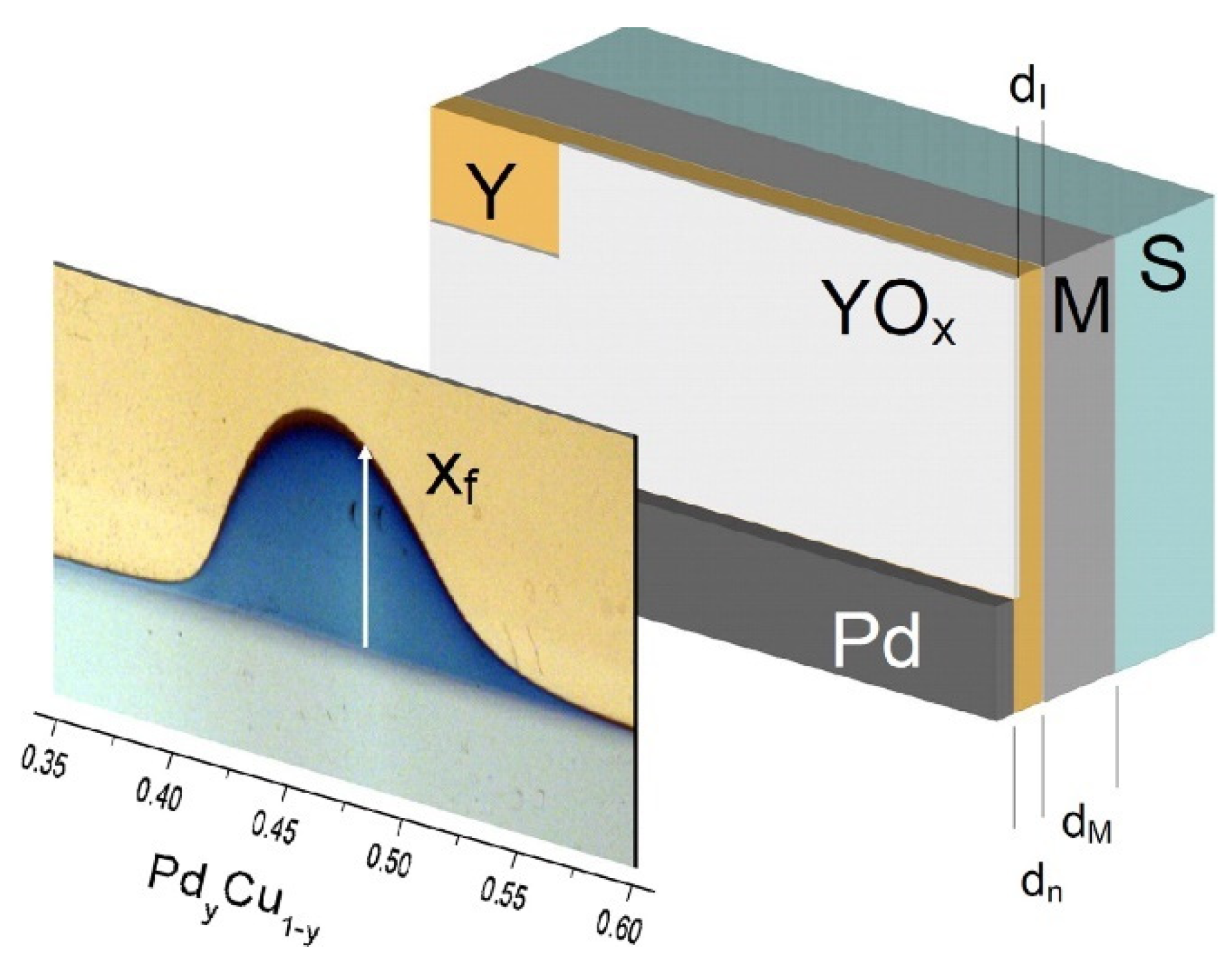 Processes 12 02855 g013