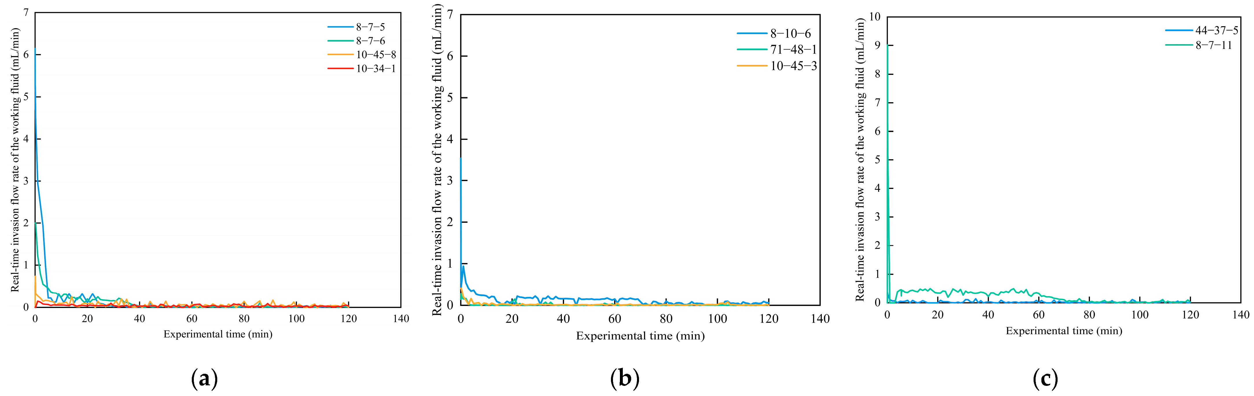 Processes 12 02857 g006