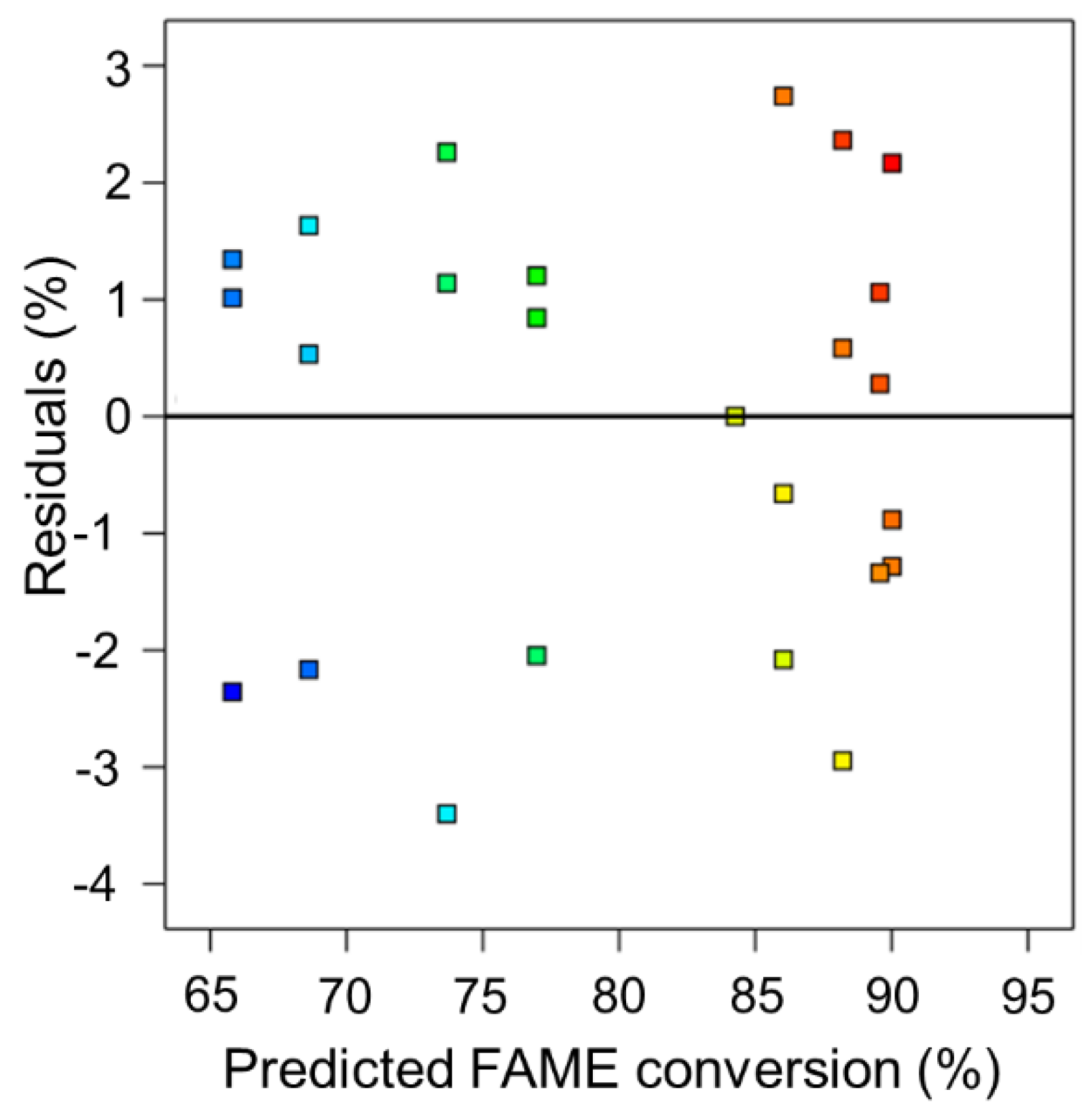 Processes 12 02859 g005