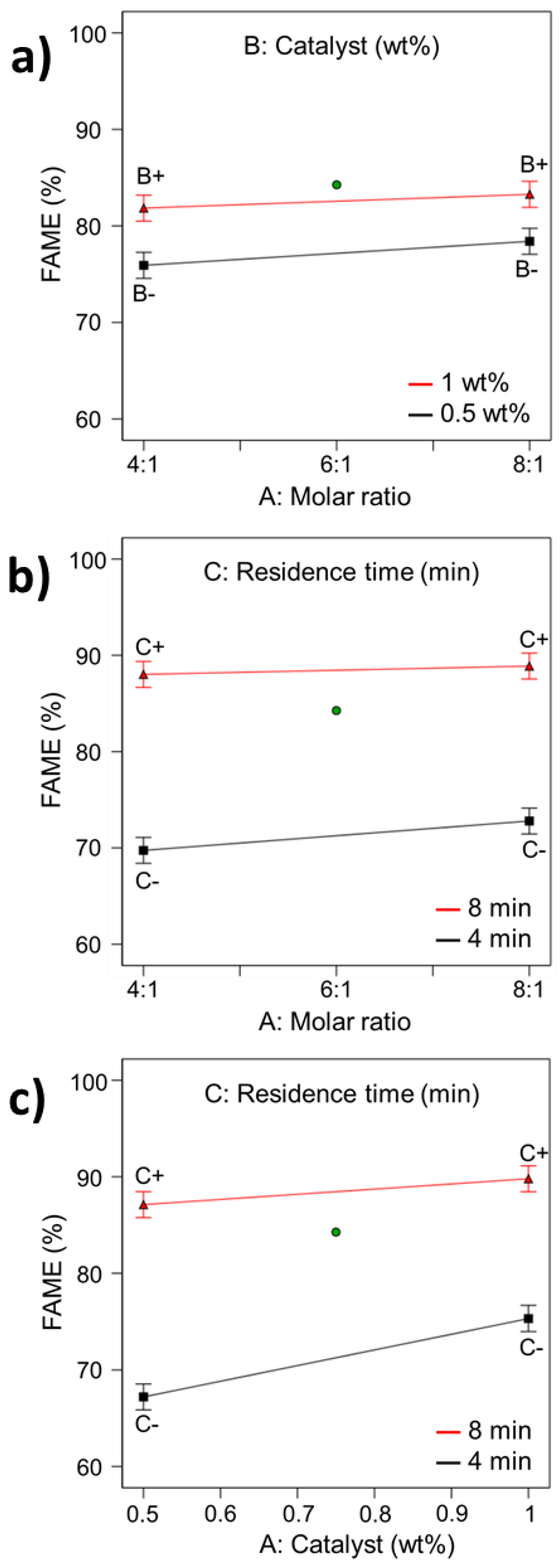 Processes 12 02859 g007