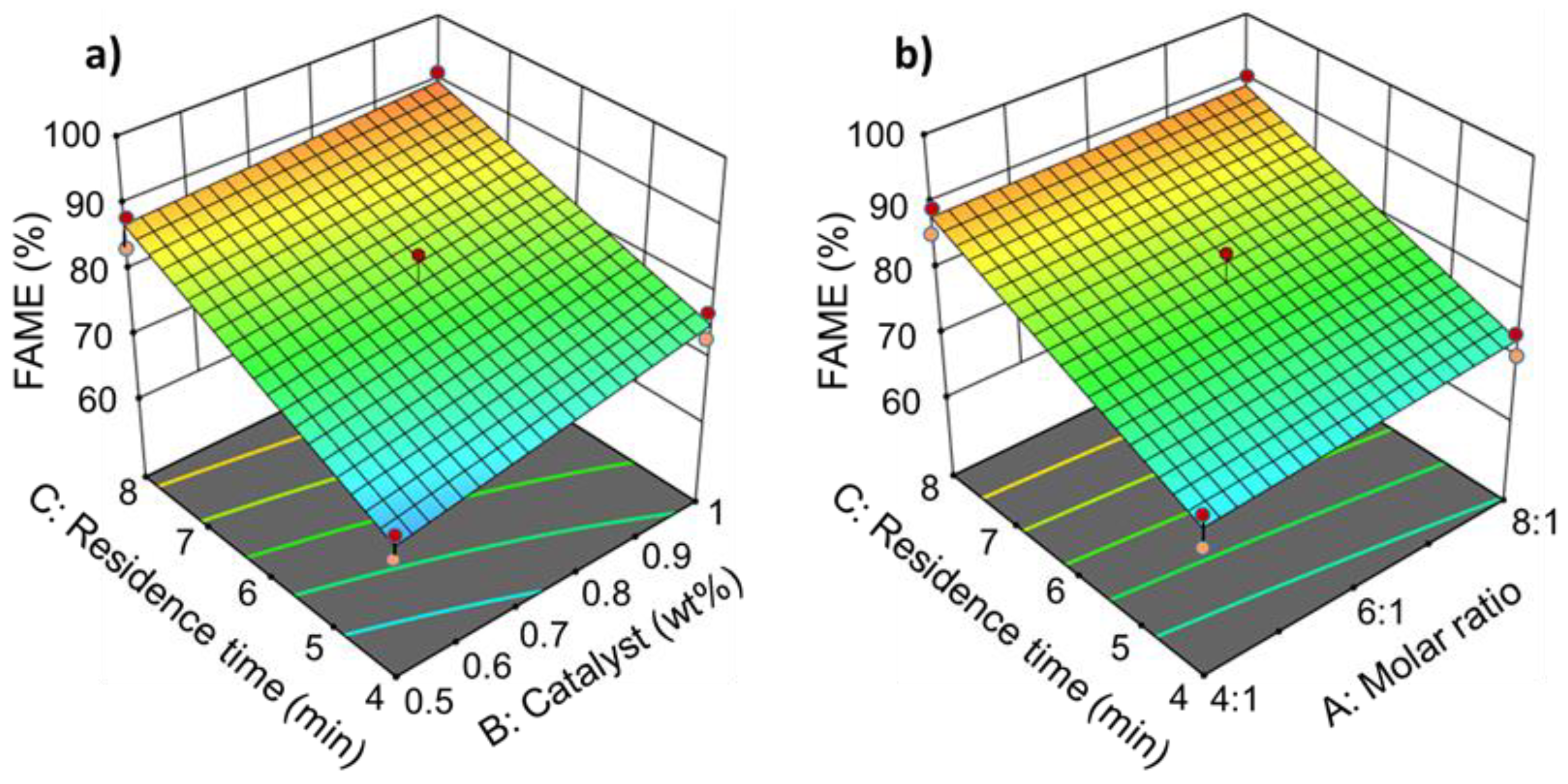 Processes 12 02859 g008