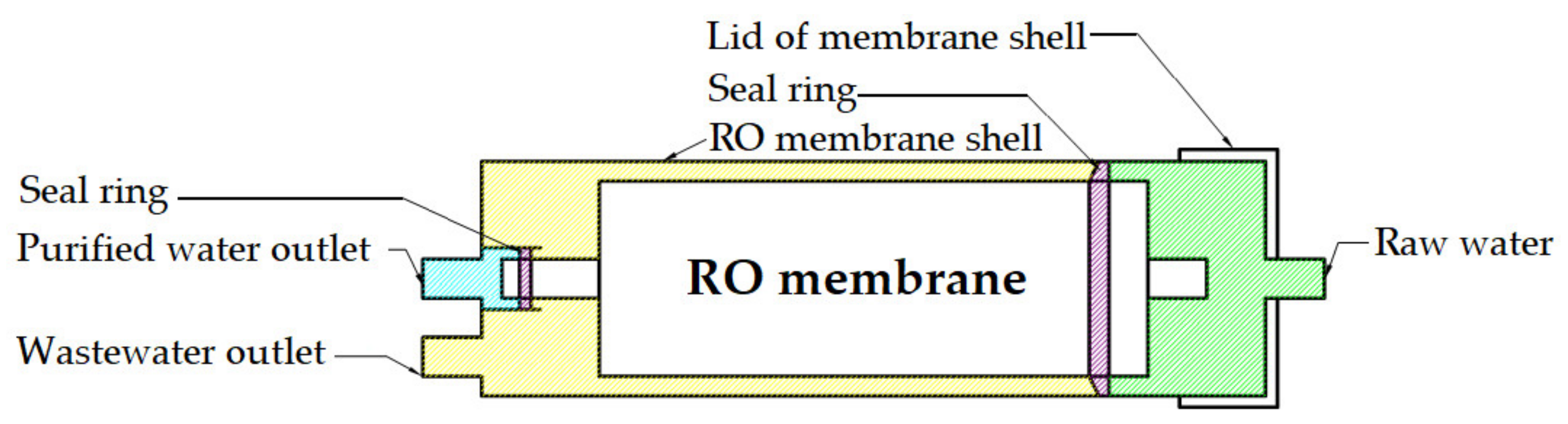 Processes 12 02865 g001