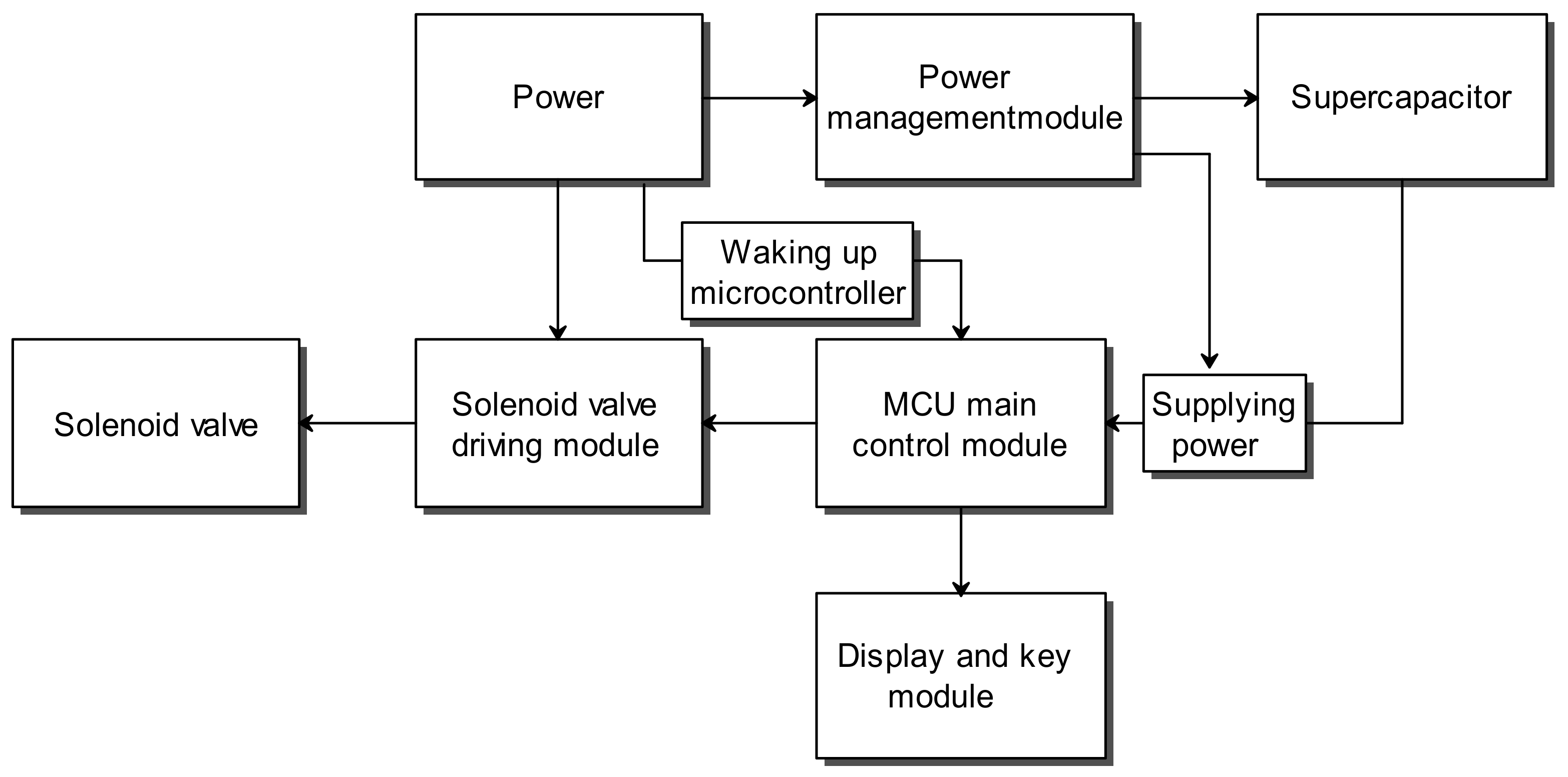 Processes 12 02865 g002