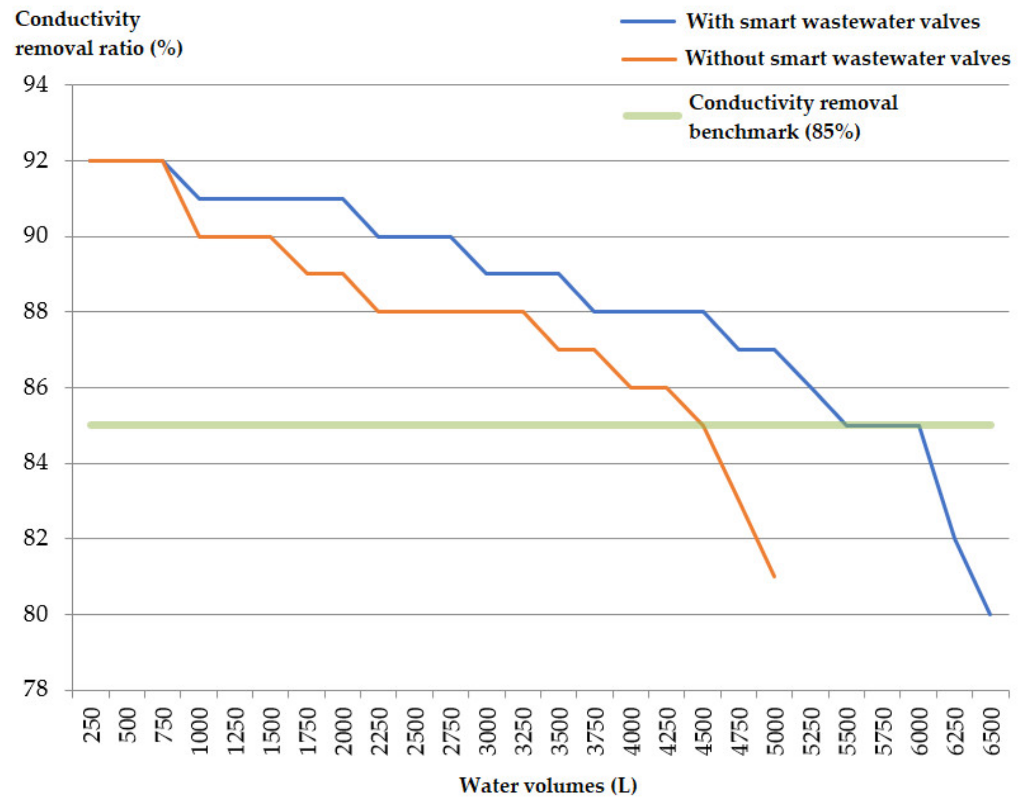 Processes 12 02865 g010