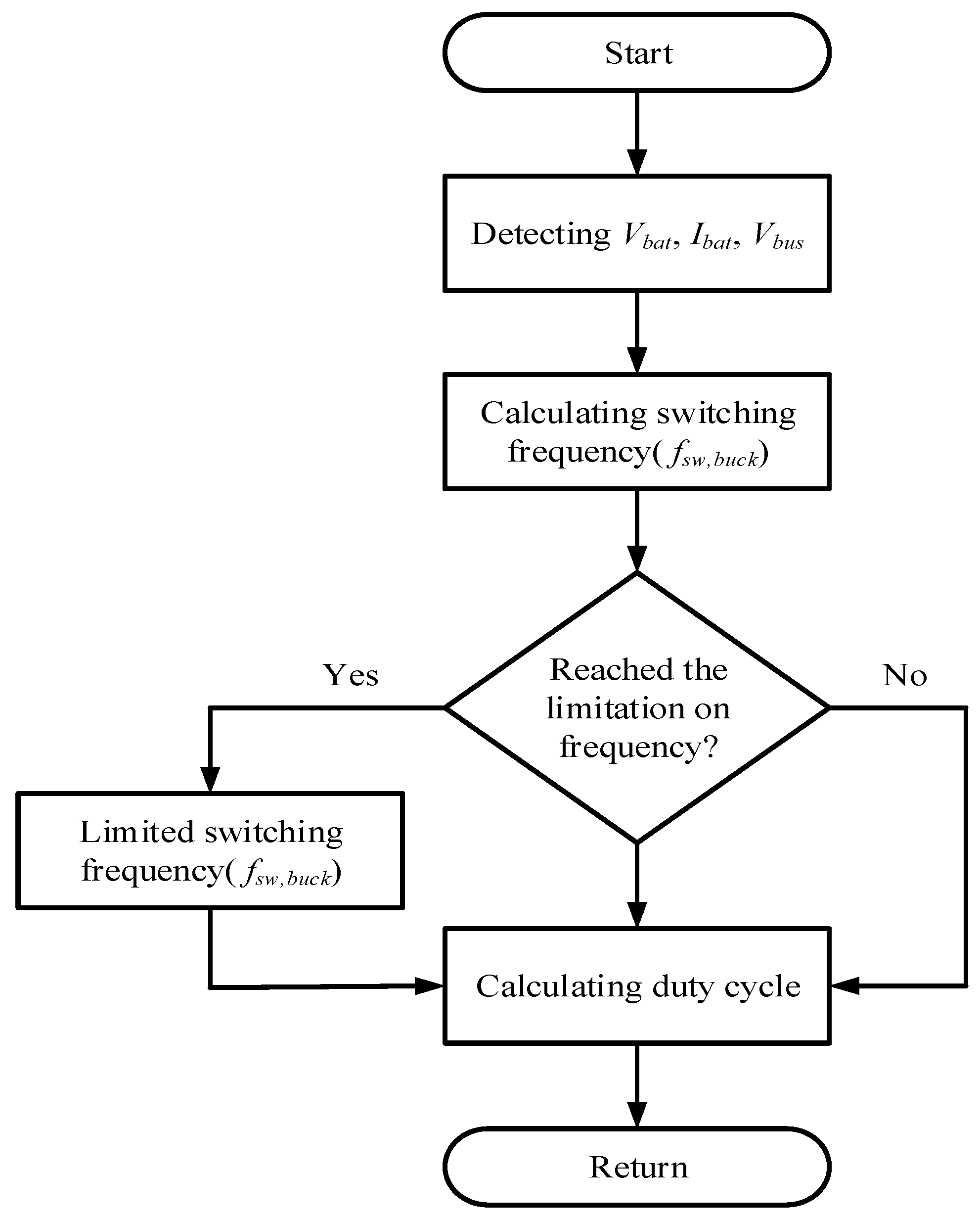 Processes 12 02866 g006