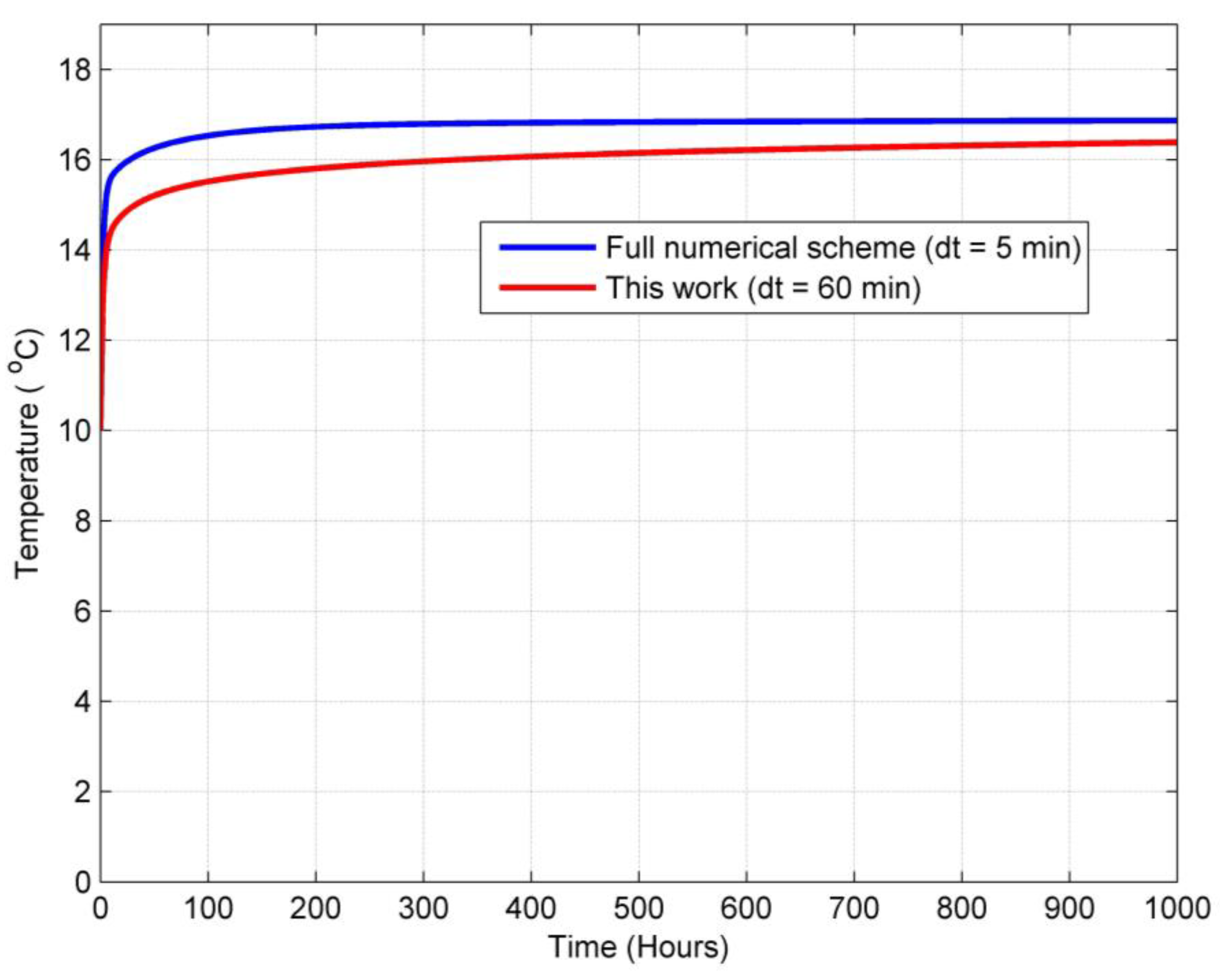 Processes 12 02867 g007