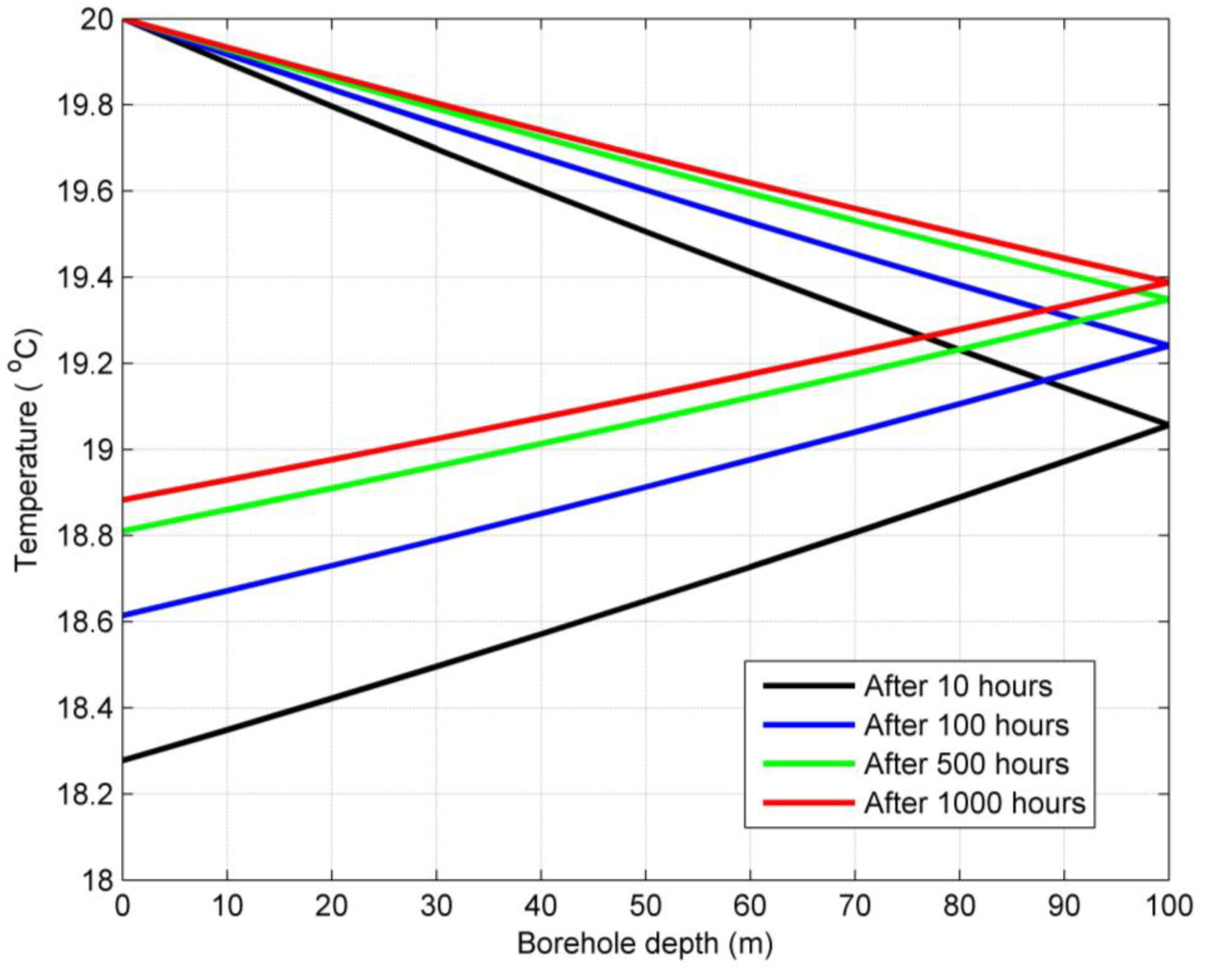 Processes 12 02867 g009