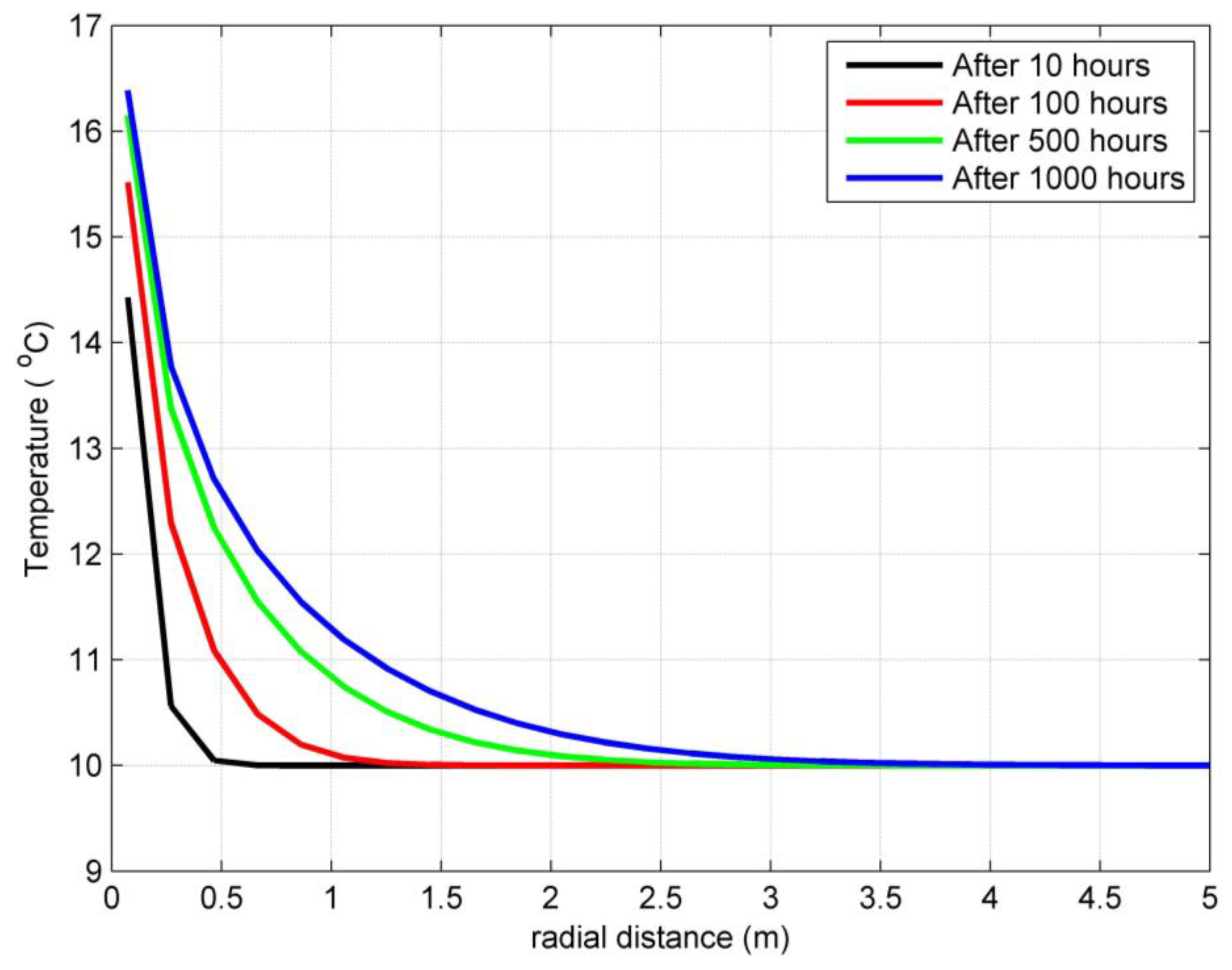 Processes 12 02867 g010