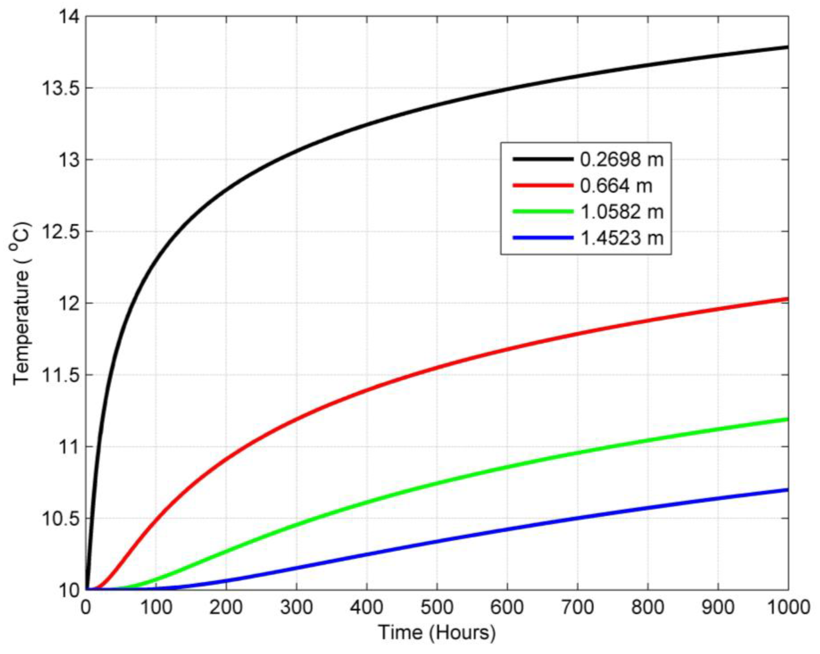 Processes 12 02867 g012