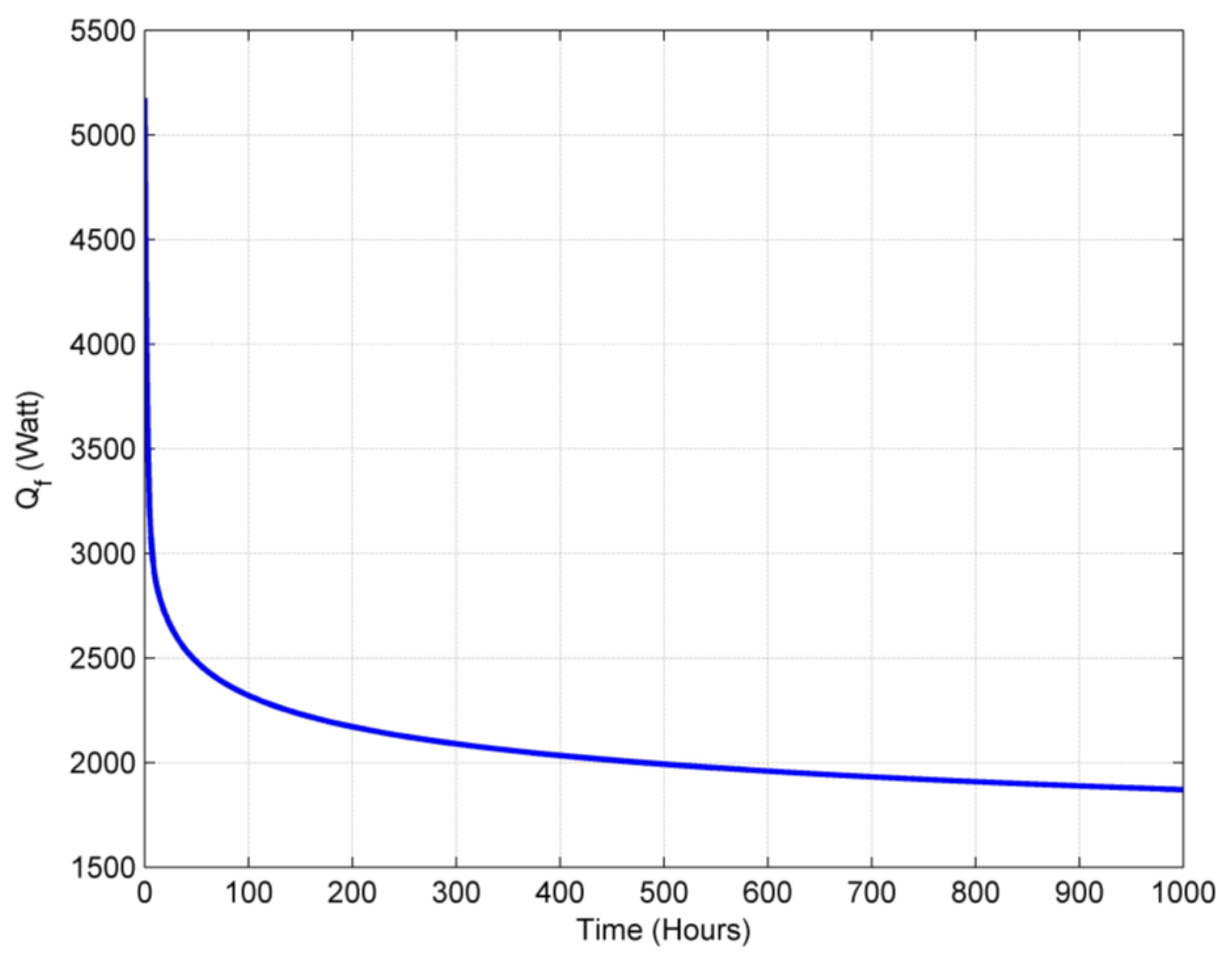 Processes 12 02867 g013