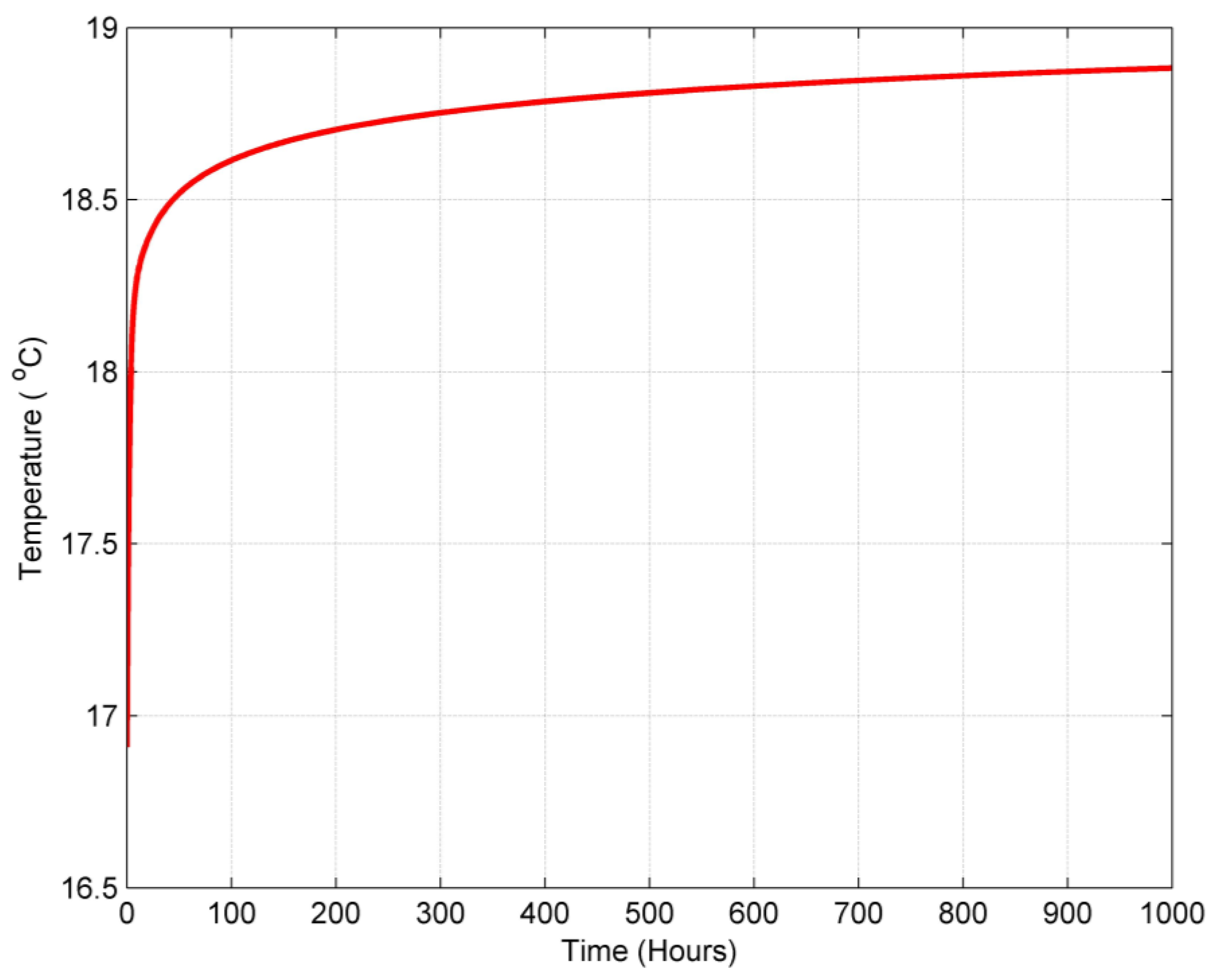 Processes 12 02867 g014