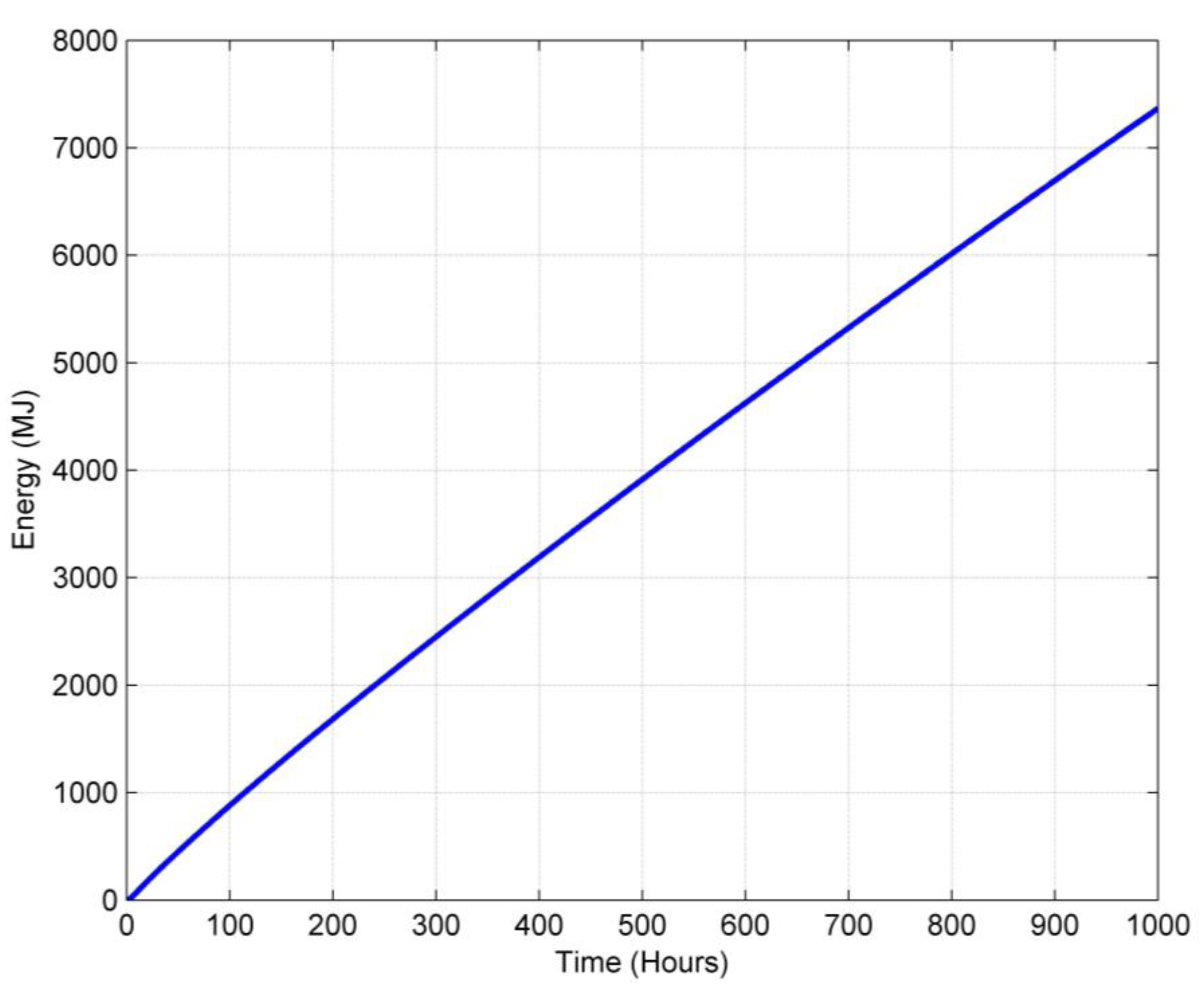 Processes 12 02867 g016