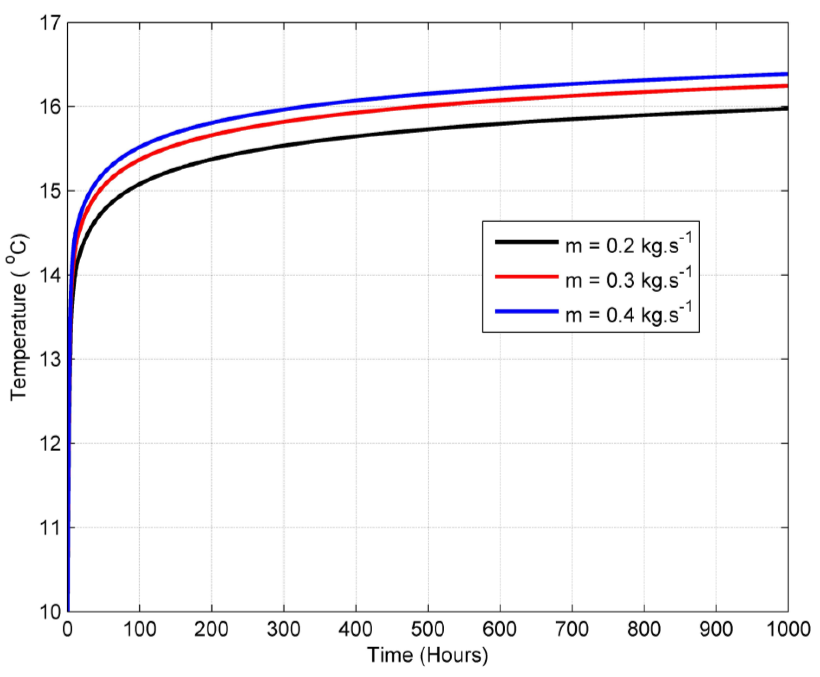 Processes 12 02867 g018