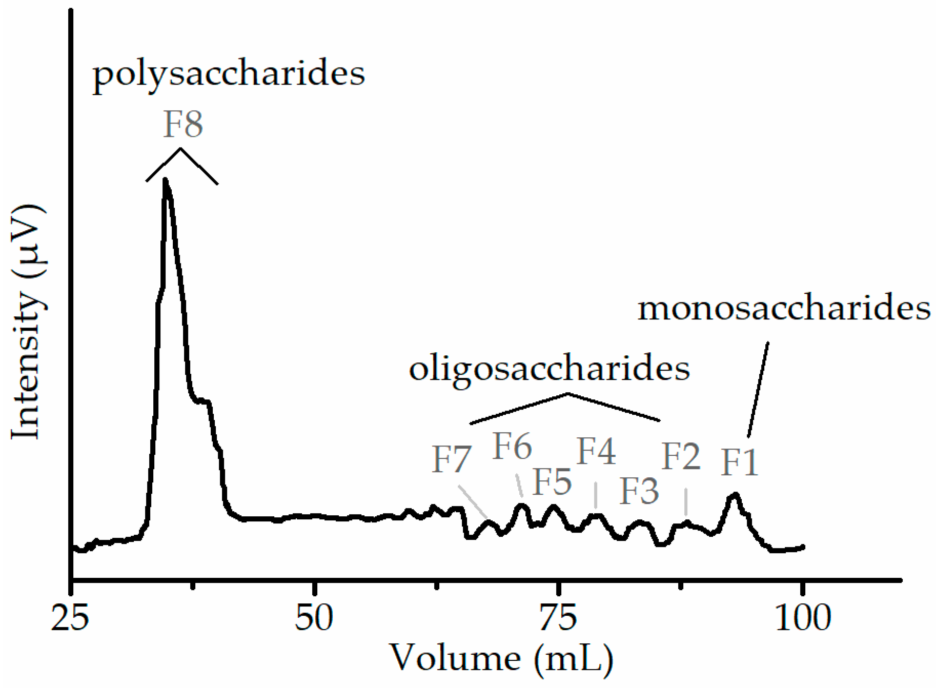 Processes 12 02869 g001