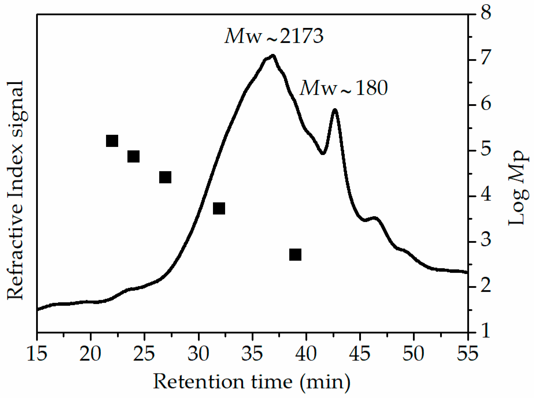 Processes 12 02869 g002