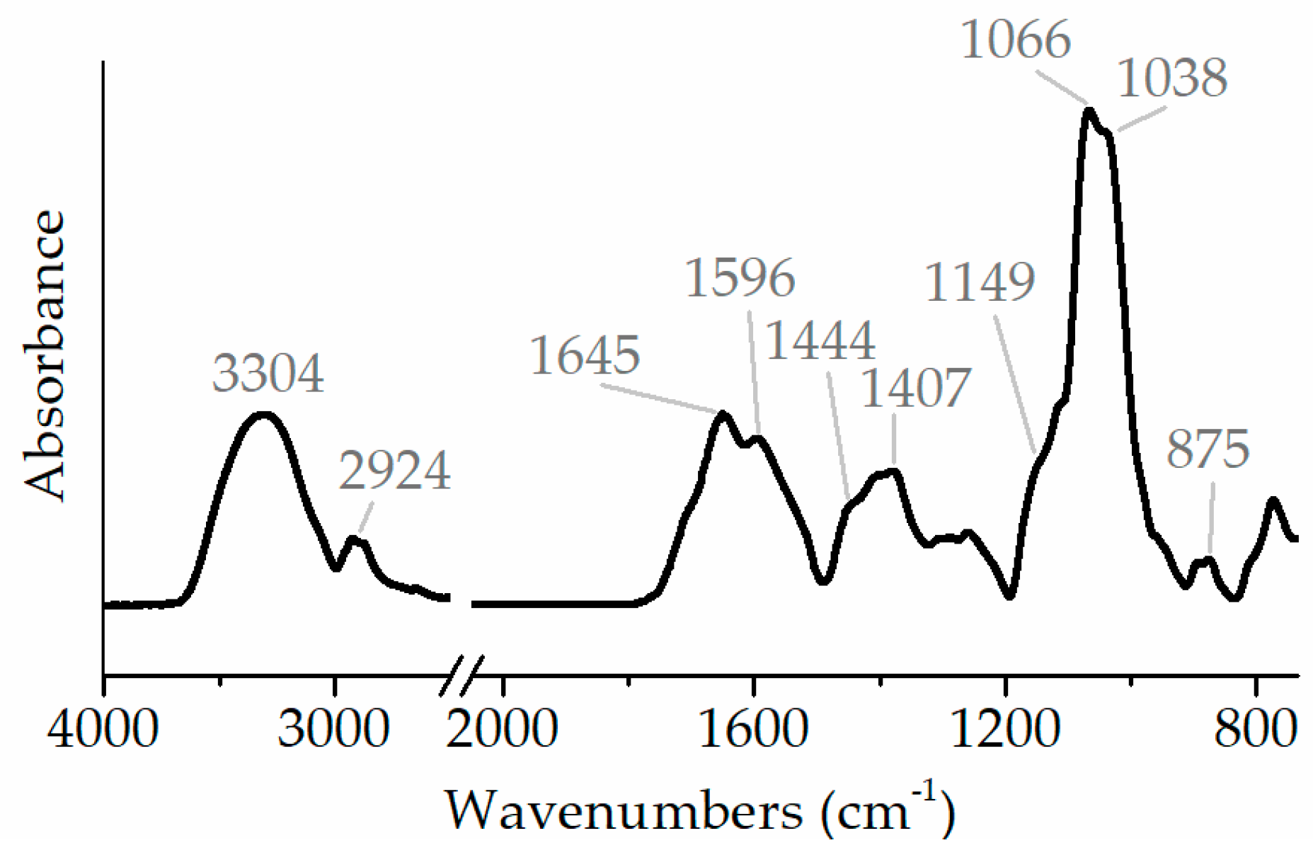 Processes 12 02869 g003