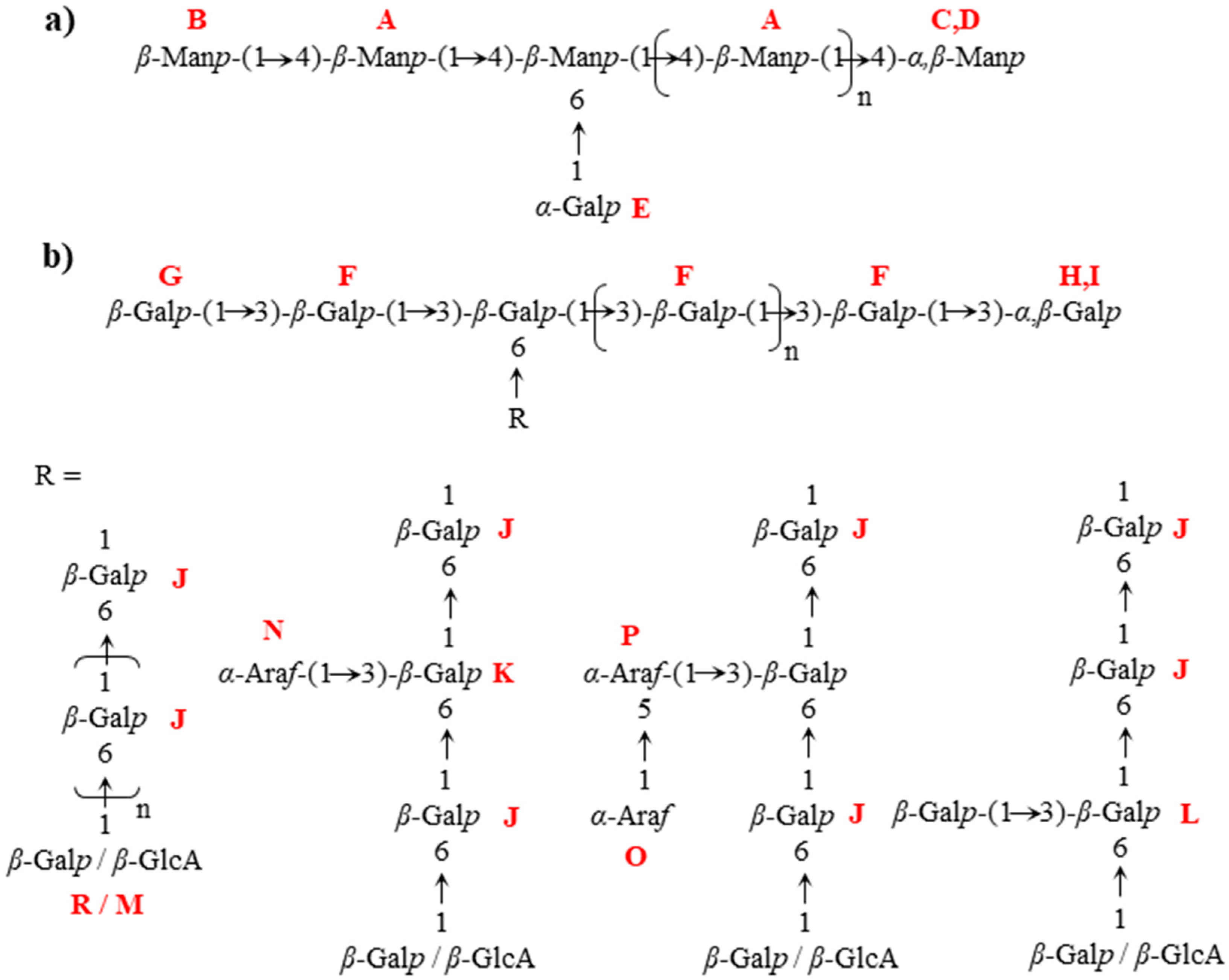 Processes 12 02869 g005