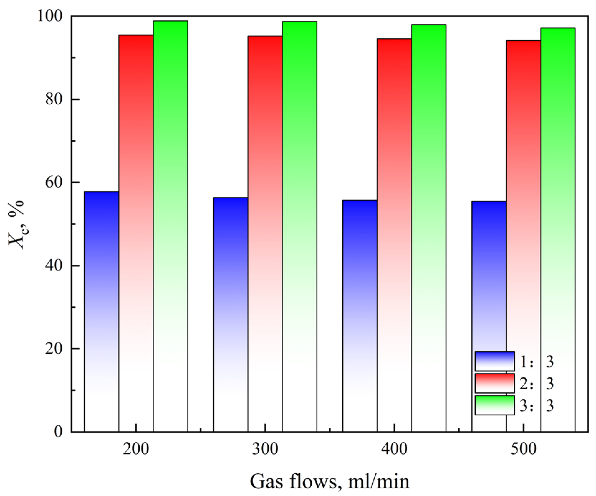 Processes 12 02870 g002