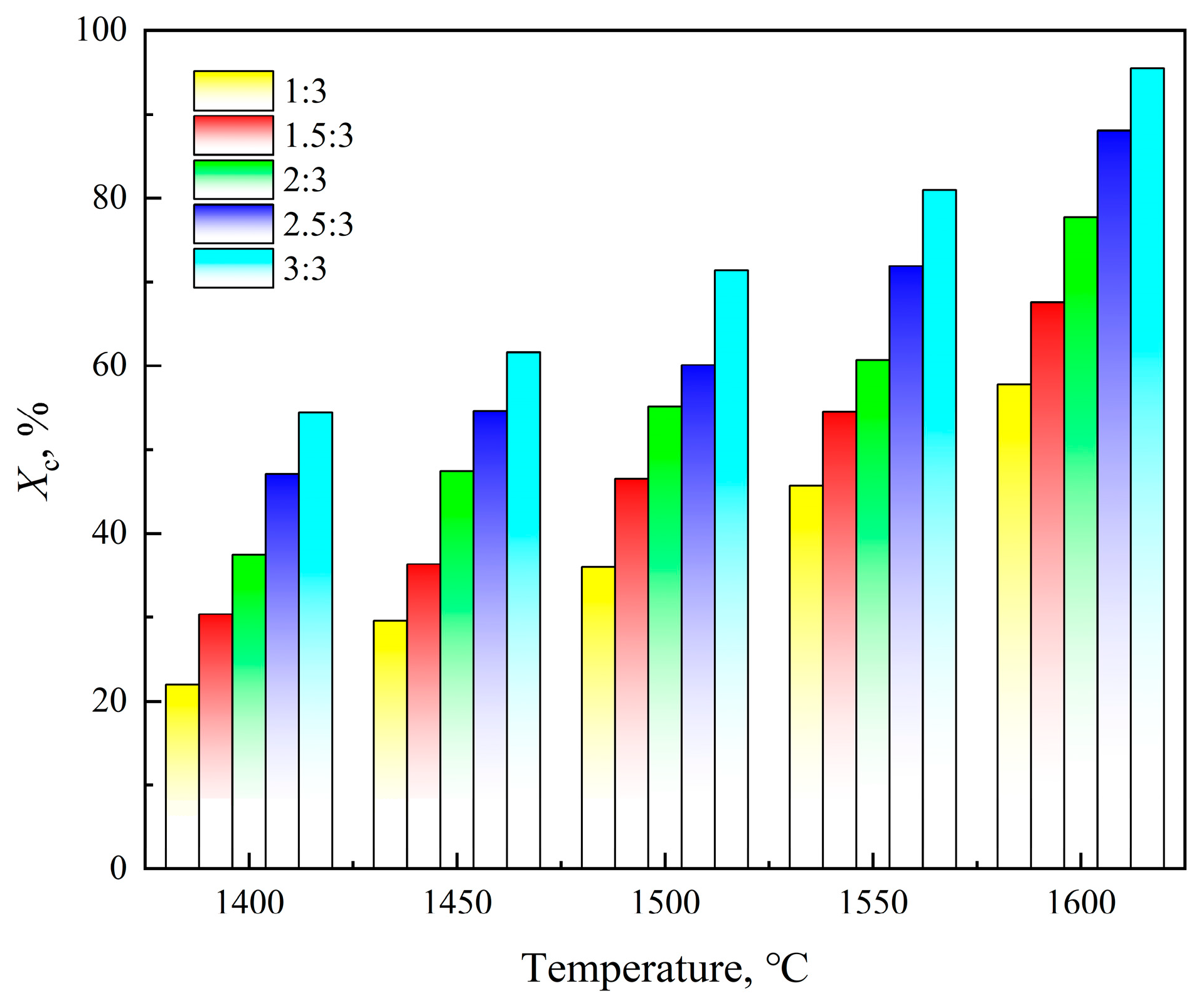 Processes 12 02870 g003